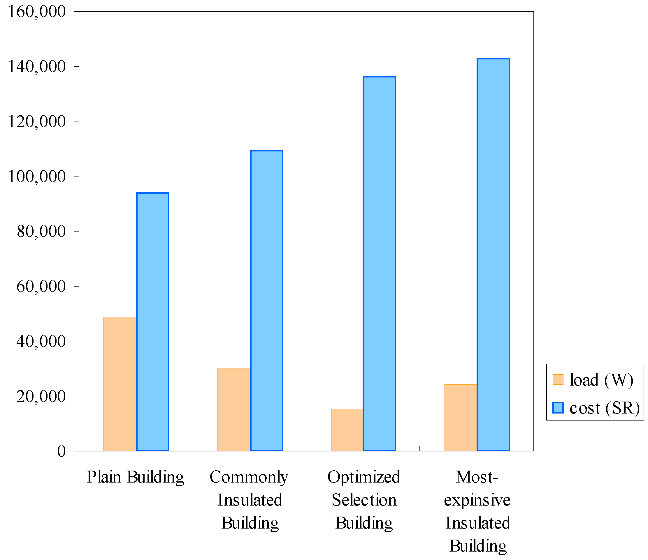 Sustainability 15 05685 g011
