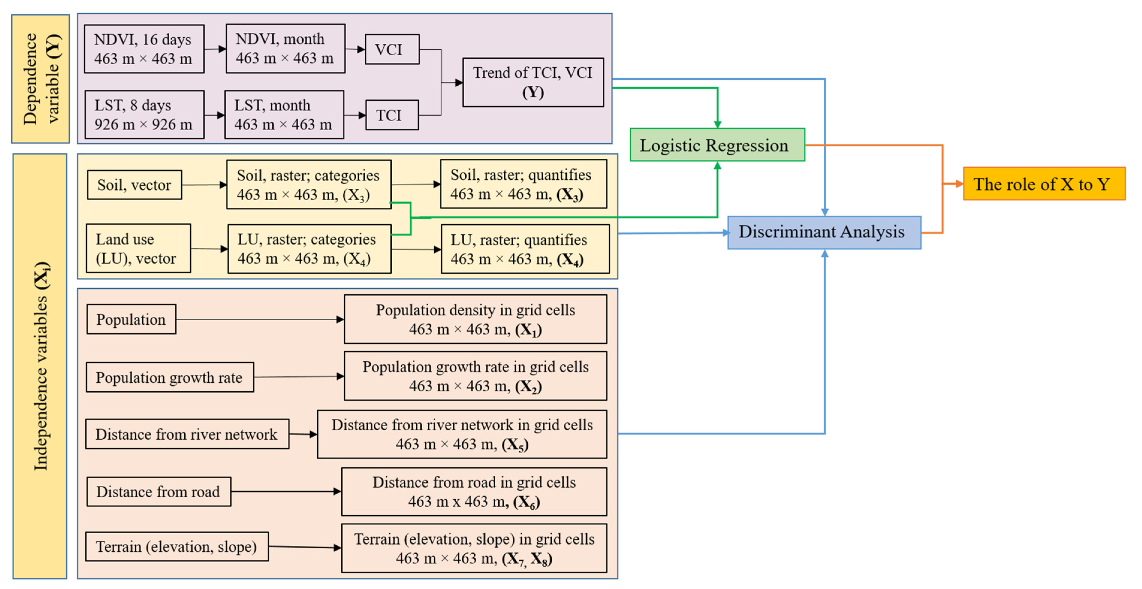 Sustainability 15 05695 g002