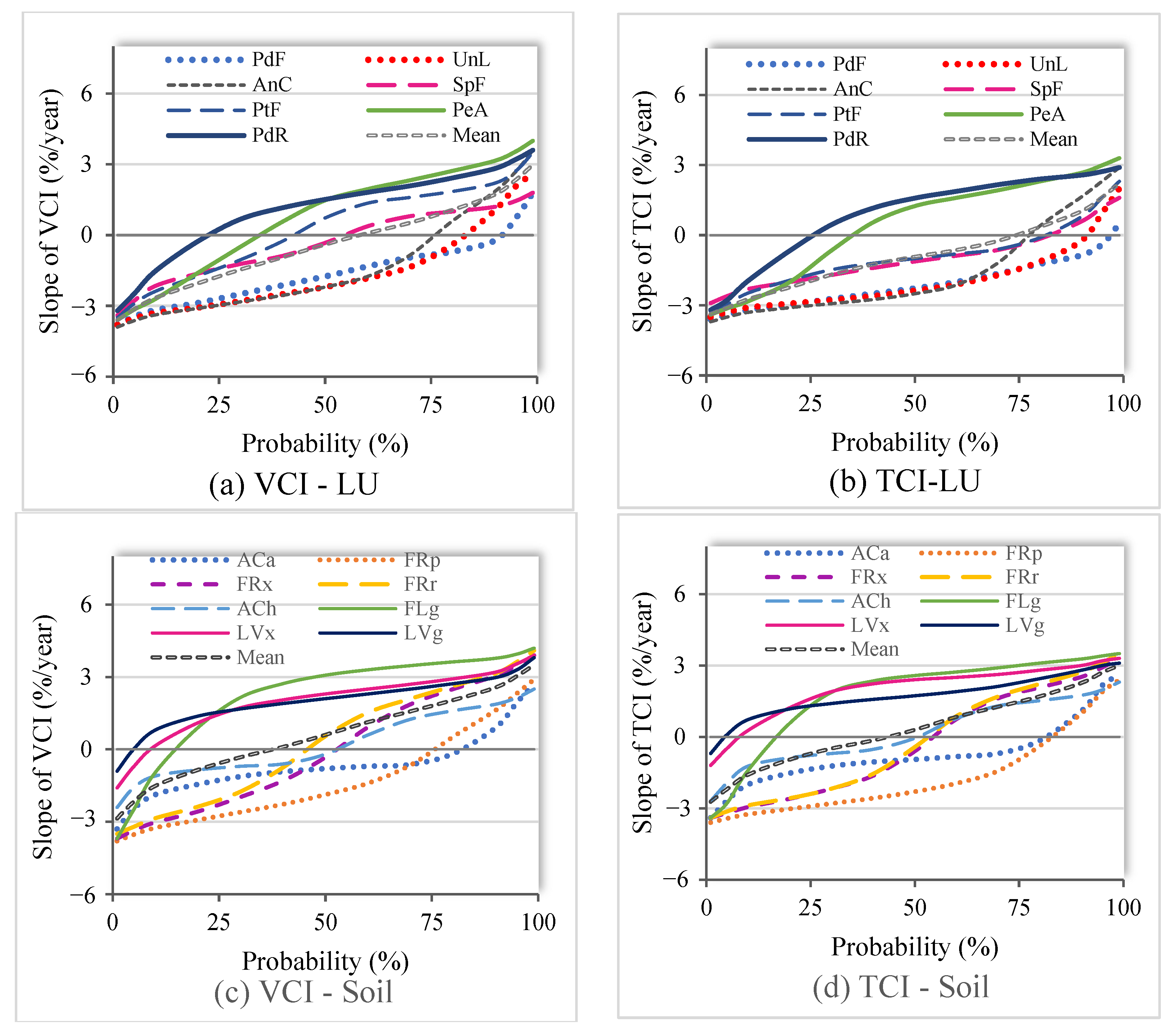 Sustainability 15 05695 g004