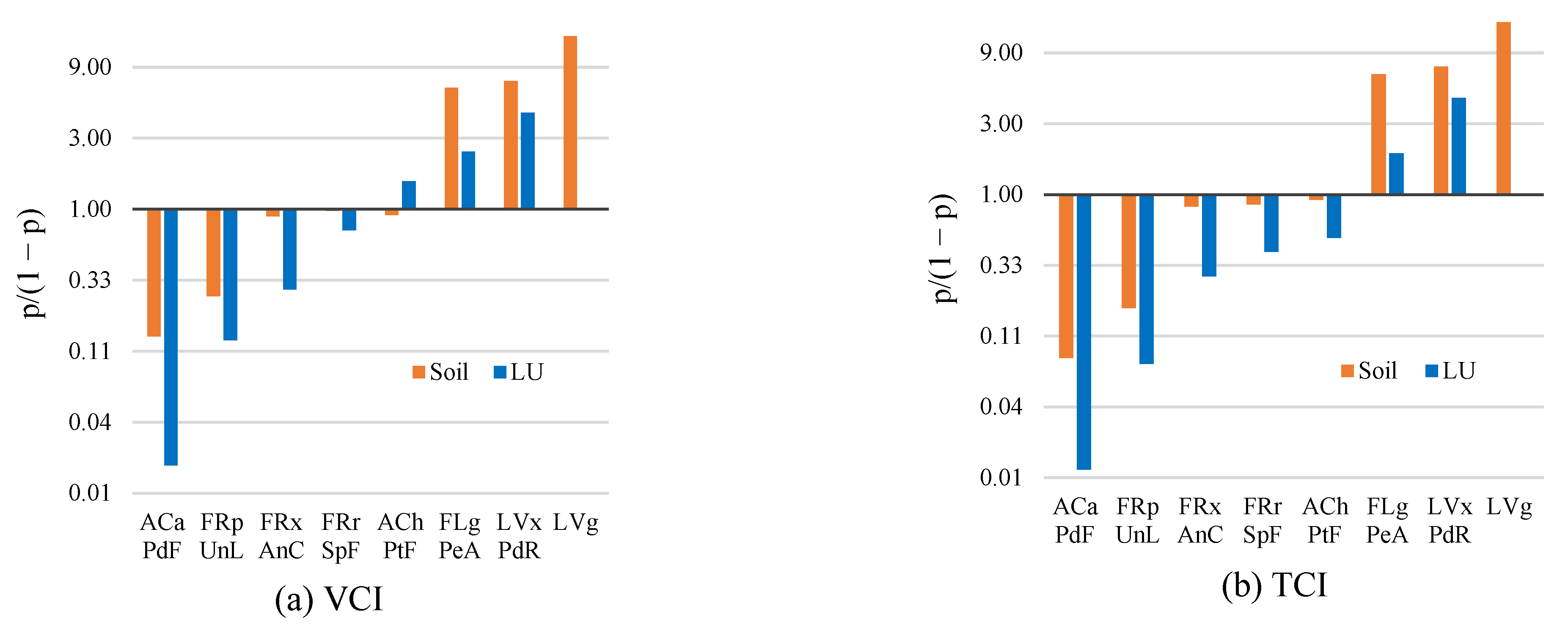 Sustainability 15 05695 g007