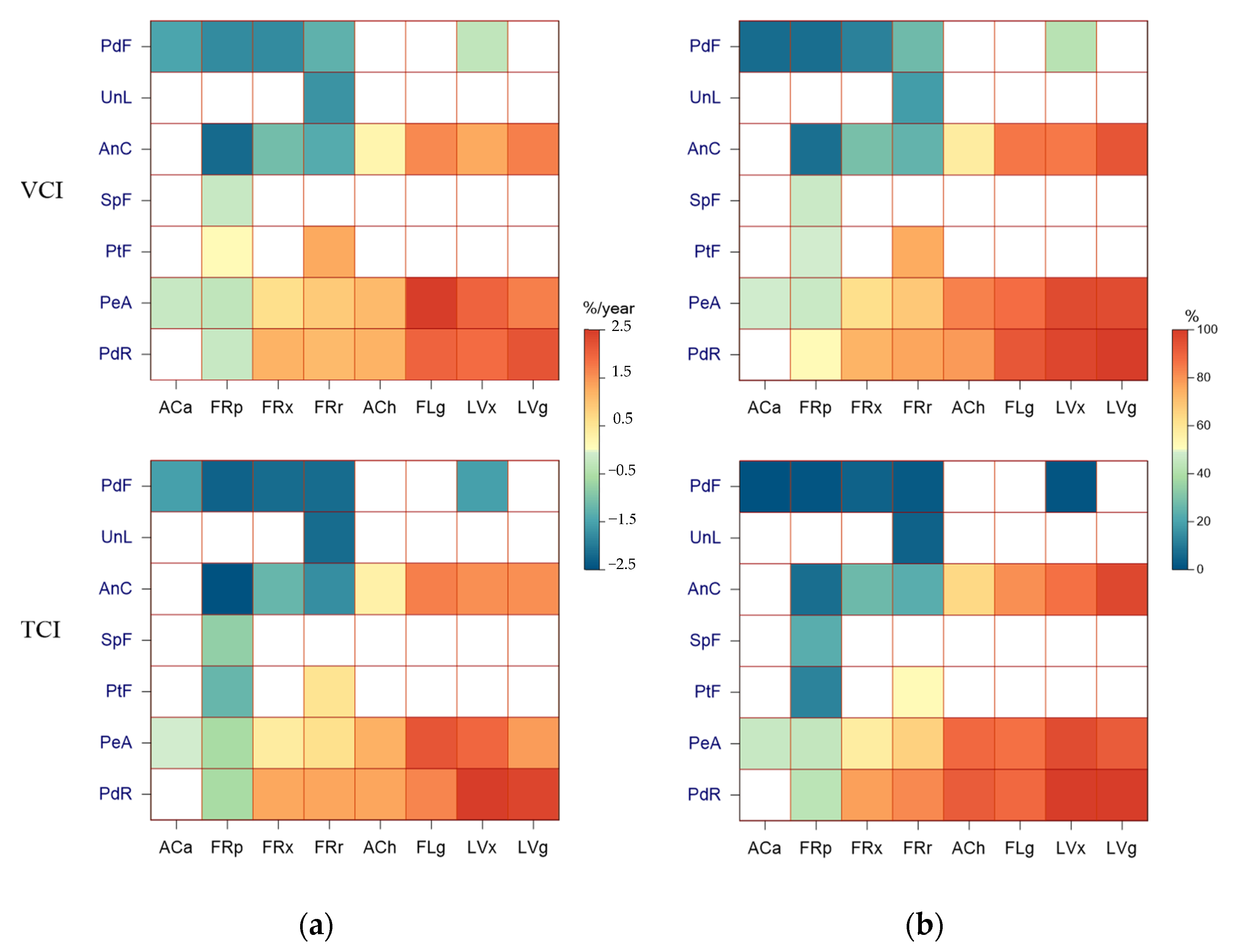 Sustainability 15 05695 g008