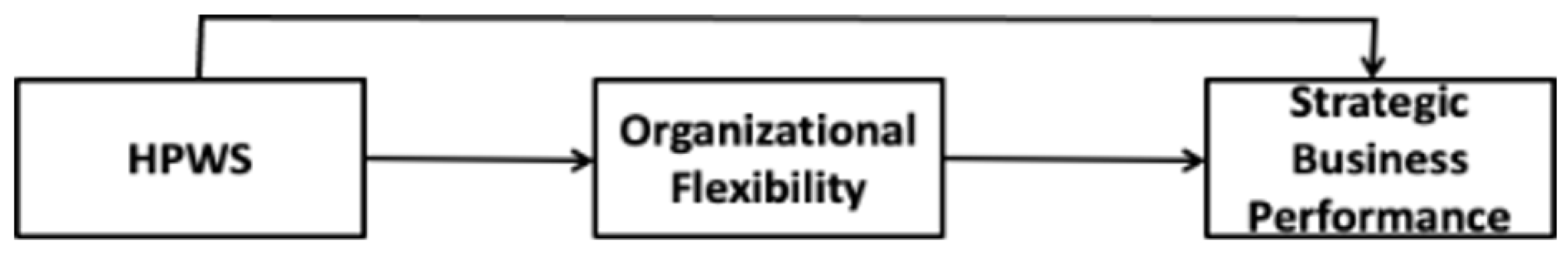 Sustainability 15 05697 g001