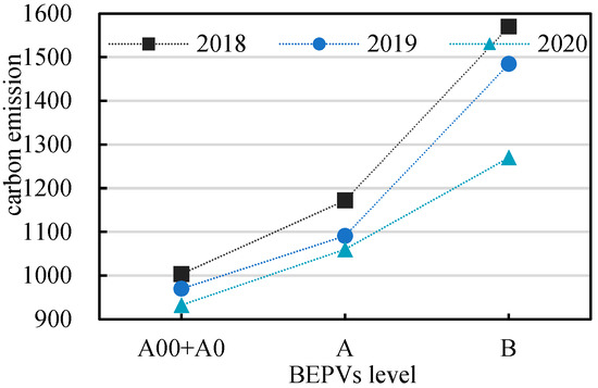 Sustainability 15 05701 g0a2