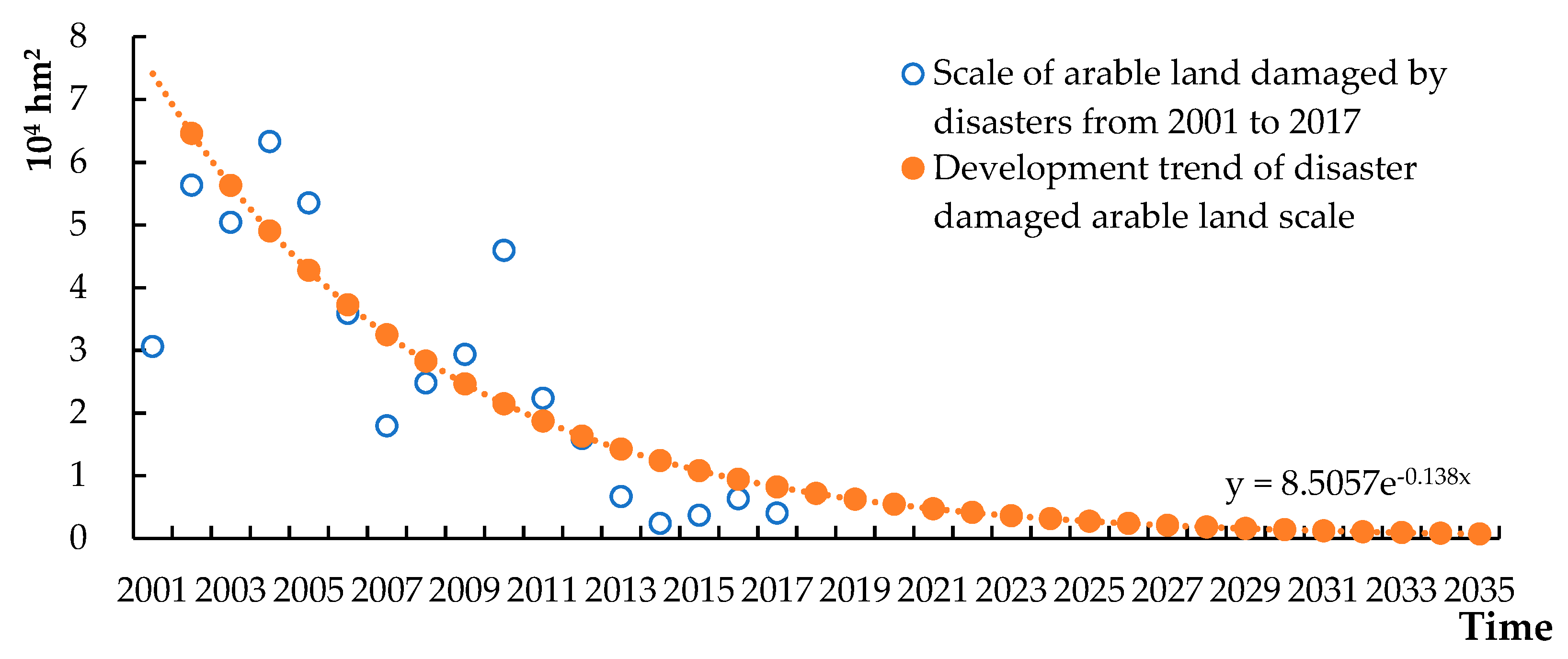 Sustainability 15 05706 g004 Sustainability 15 05706 g004