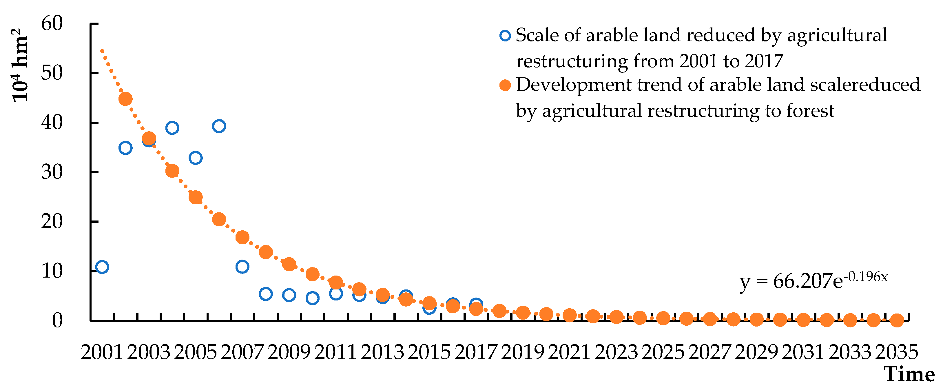 Sustainability 15 05706 g005 Sustainability 15 05706 g005