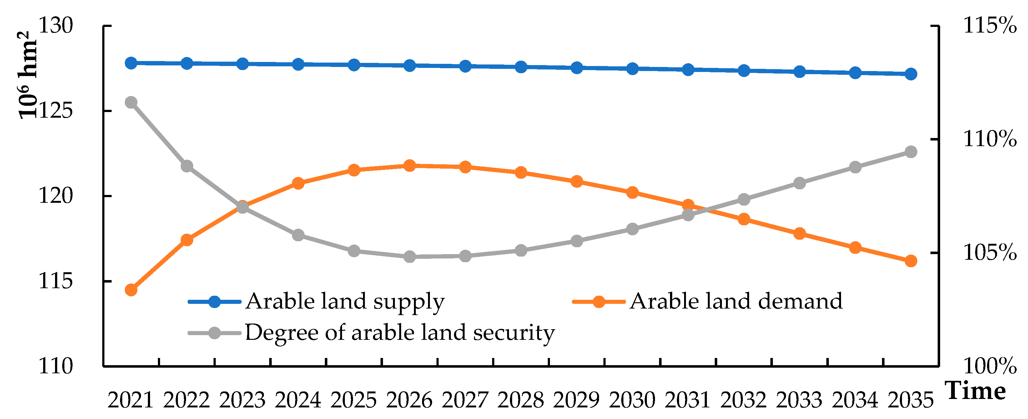 Sustainability 15 05706 g006 Sustainability 15 05706 g006