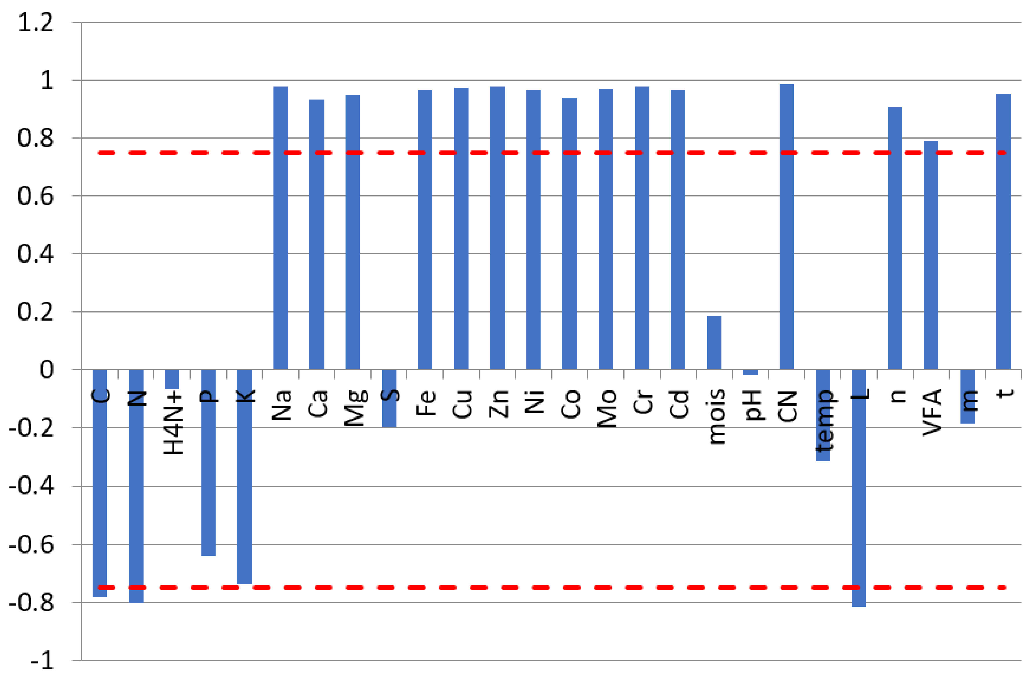 Sustainability 15 05707 g001