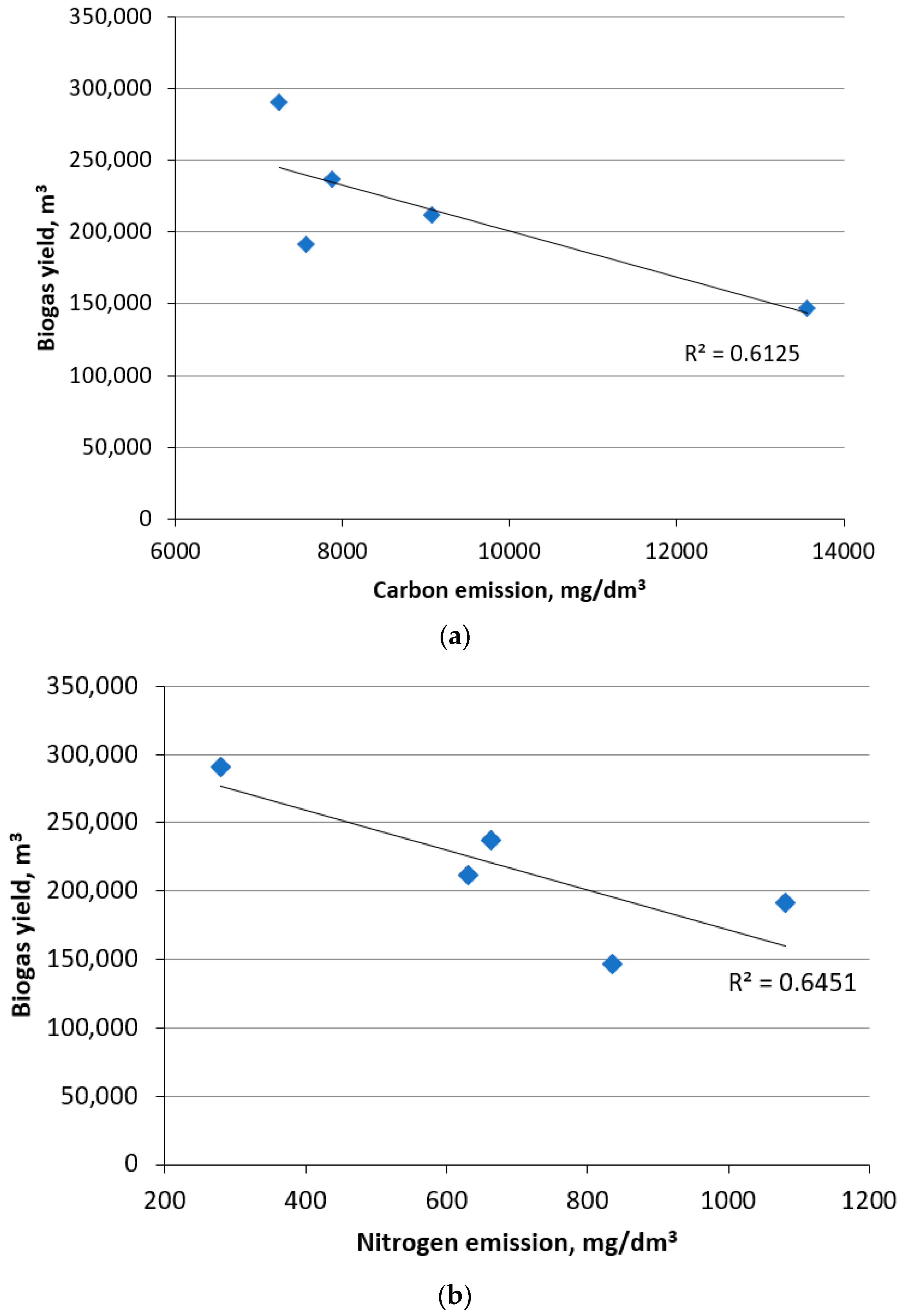 Sustainability 15 05707 g002a