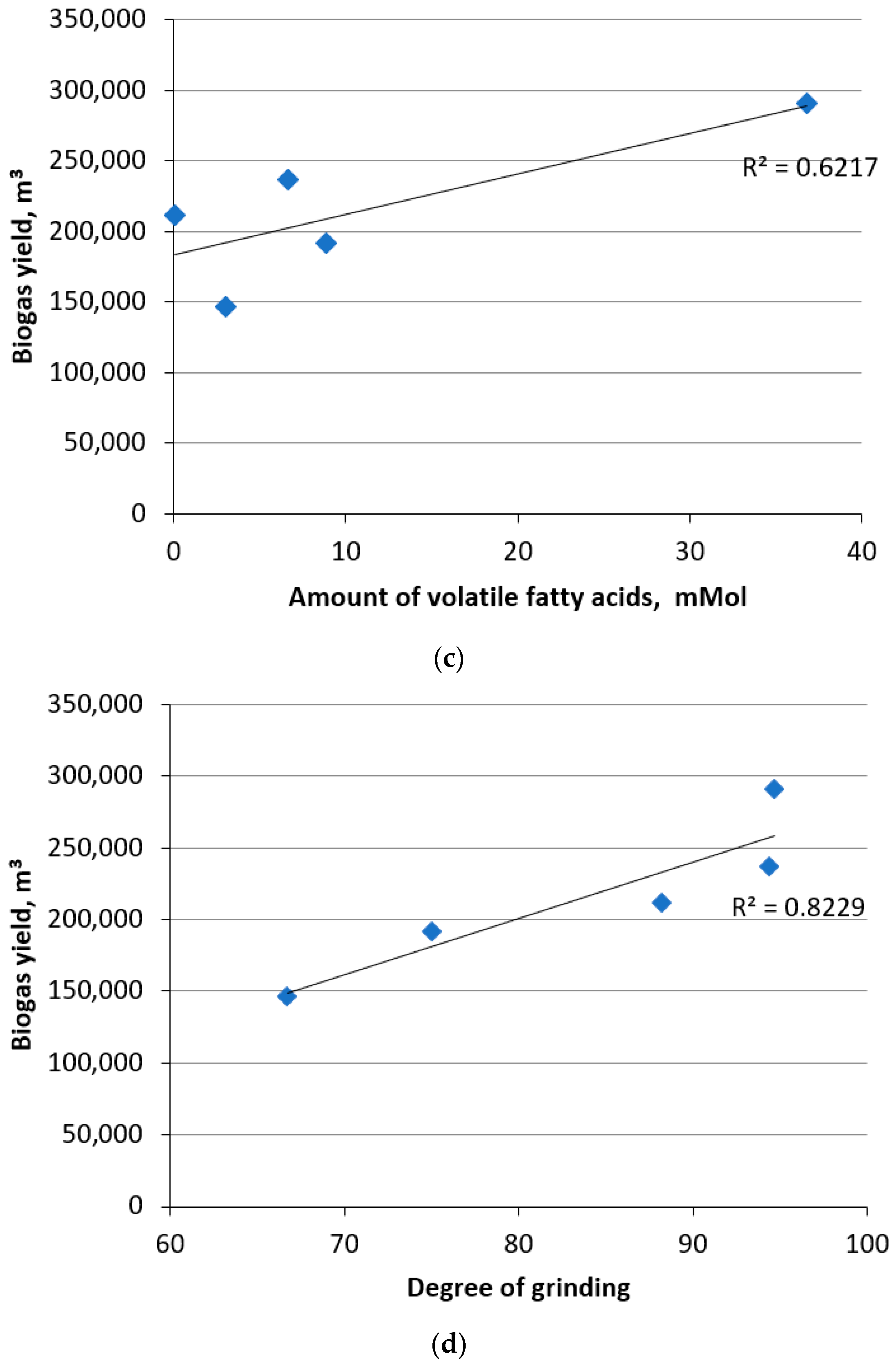 Sustainability 15 05707 g002b