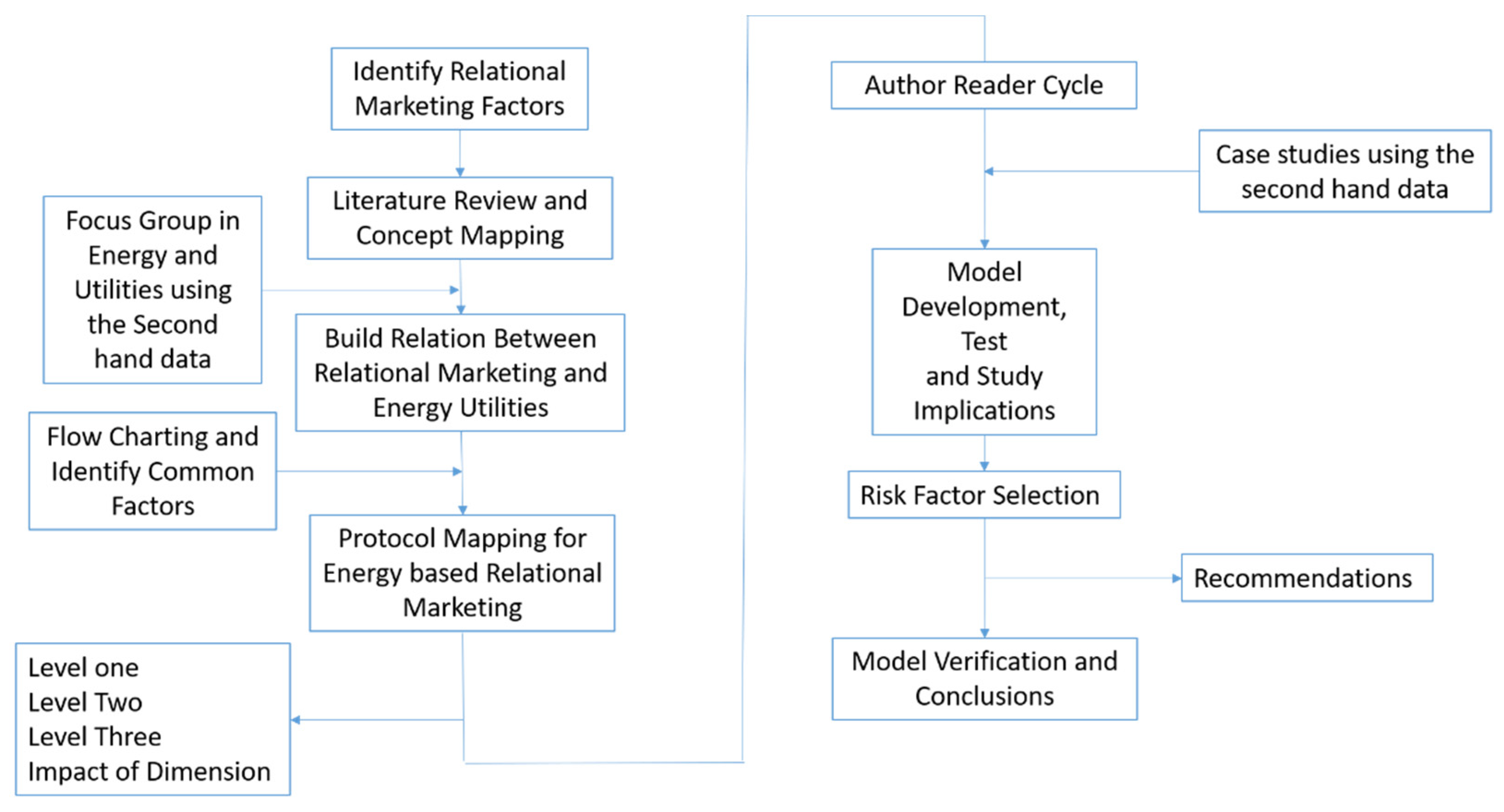 Sustainability 15 05714 g001