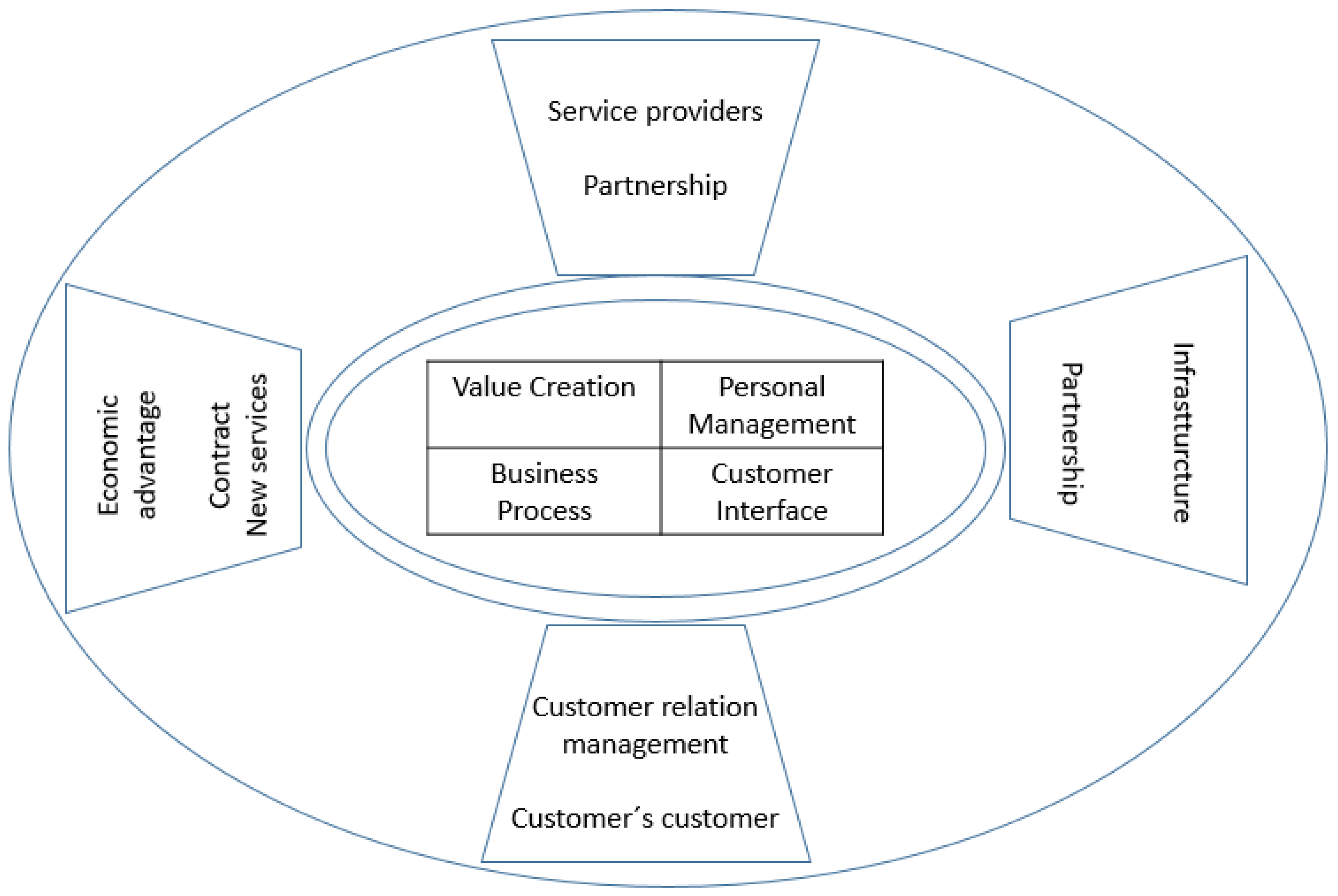 Sustainability 15 05714 g002