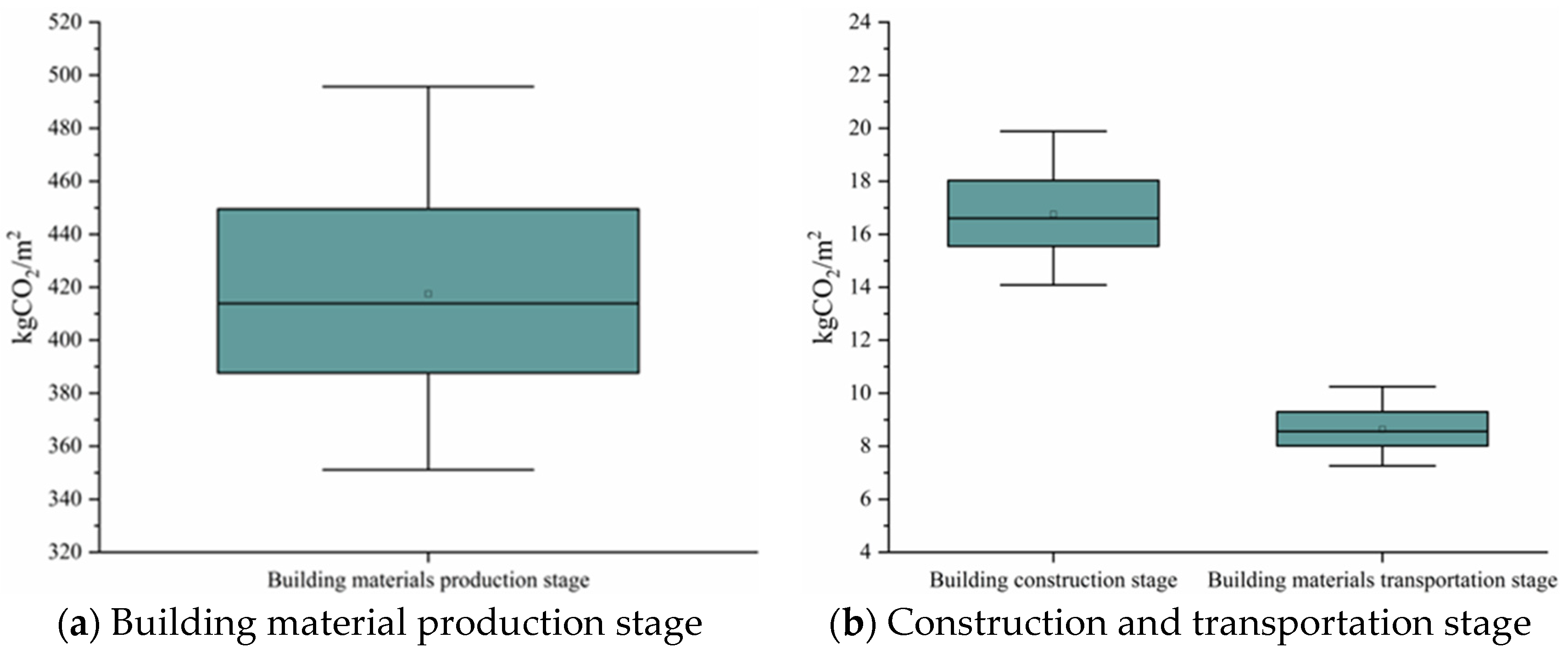 Sustainability 15 05717 g002