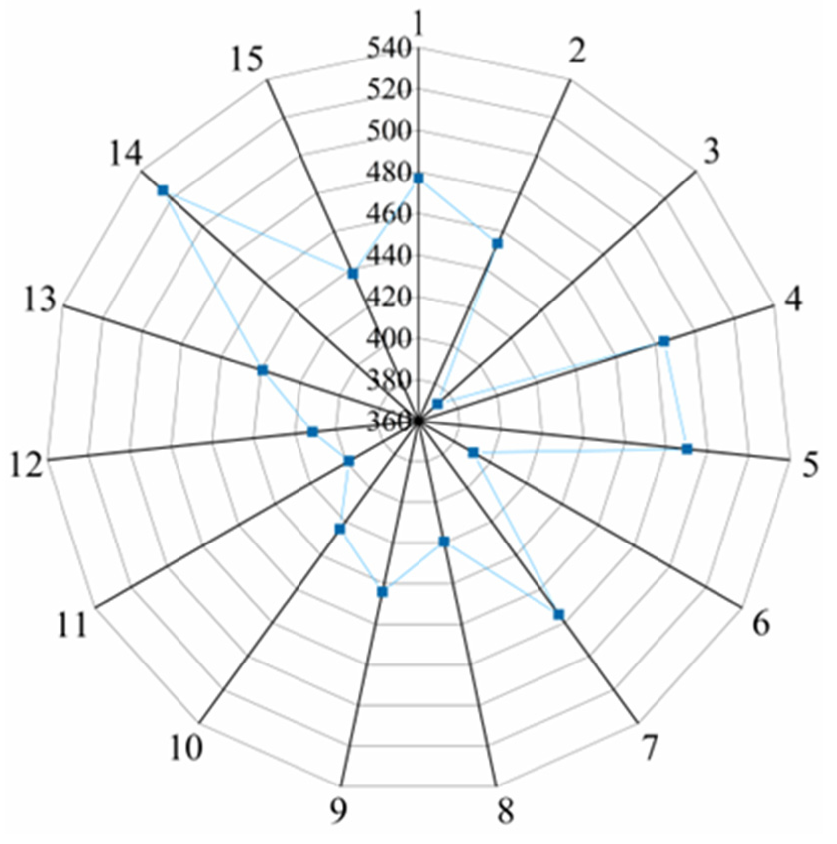 Sustainability 15 05717 g003