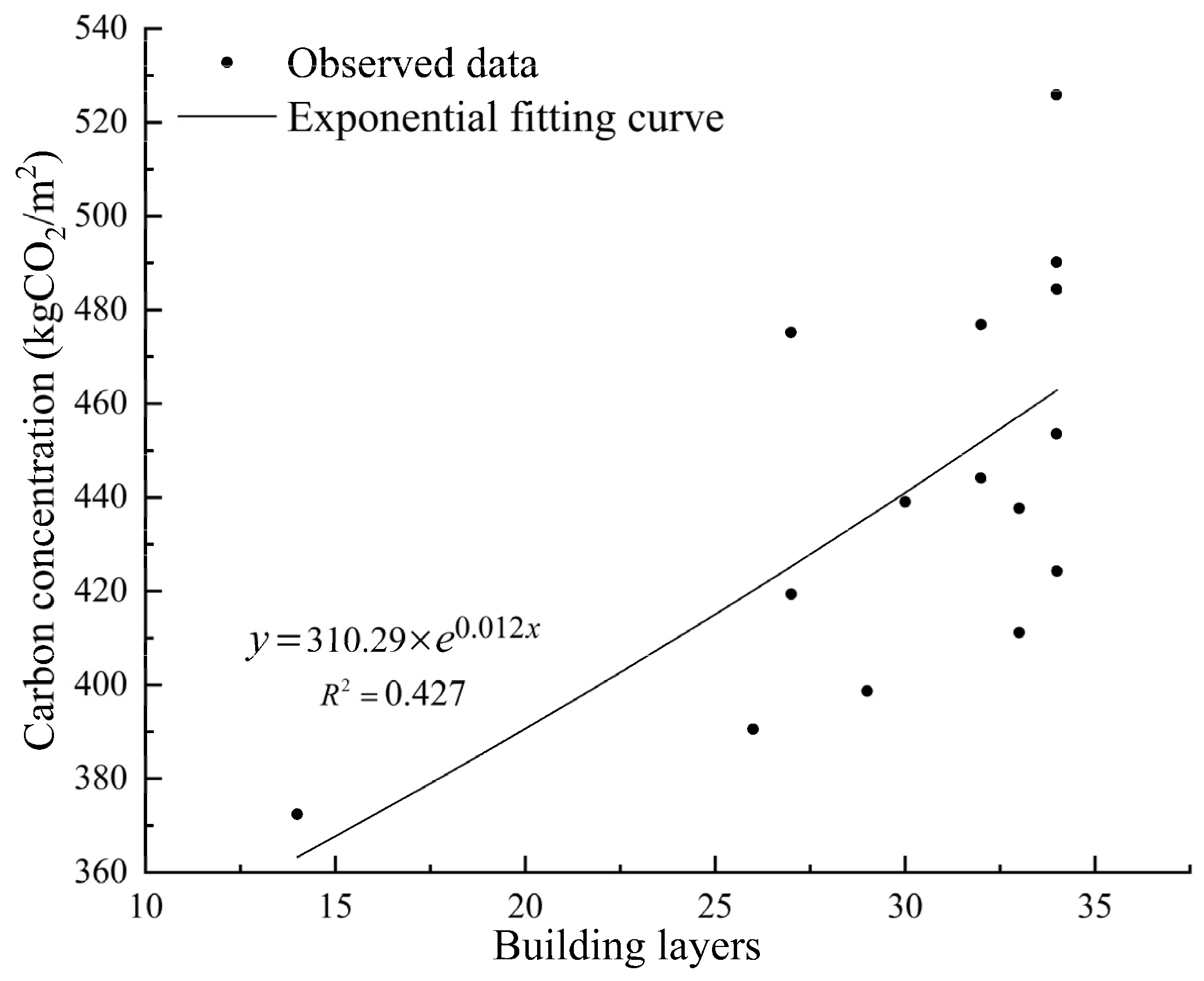 Sustainability 15 05717 g004