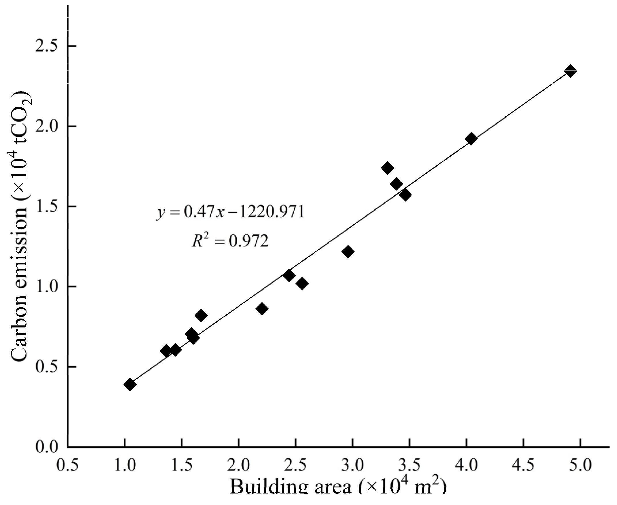 Sustainability 15 05717 g005