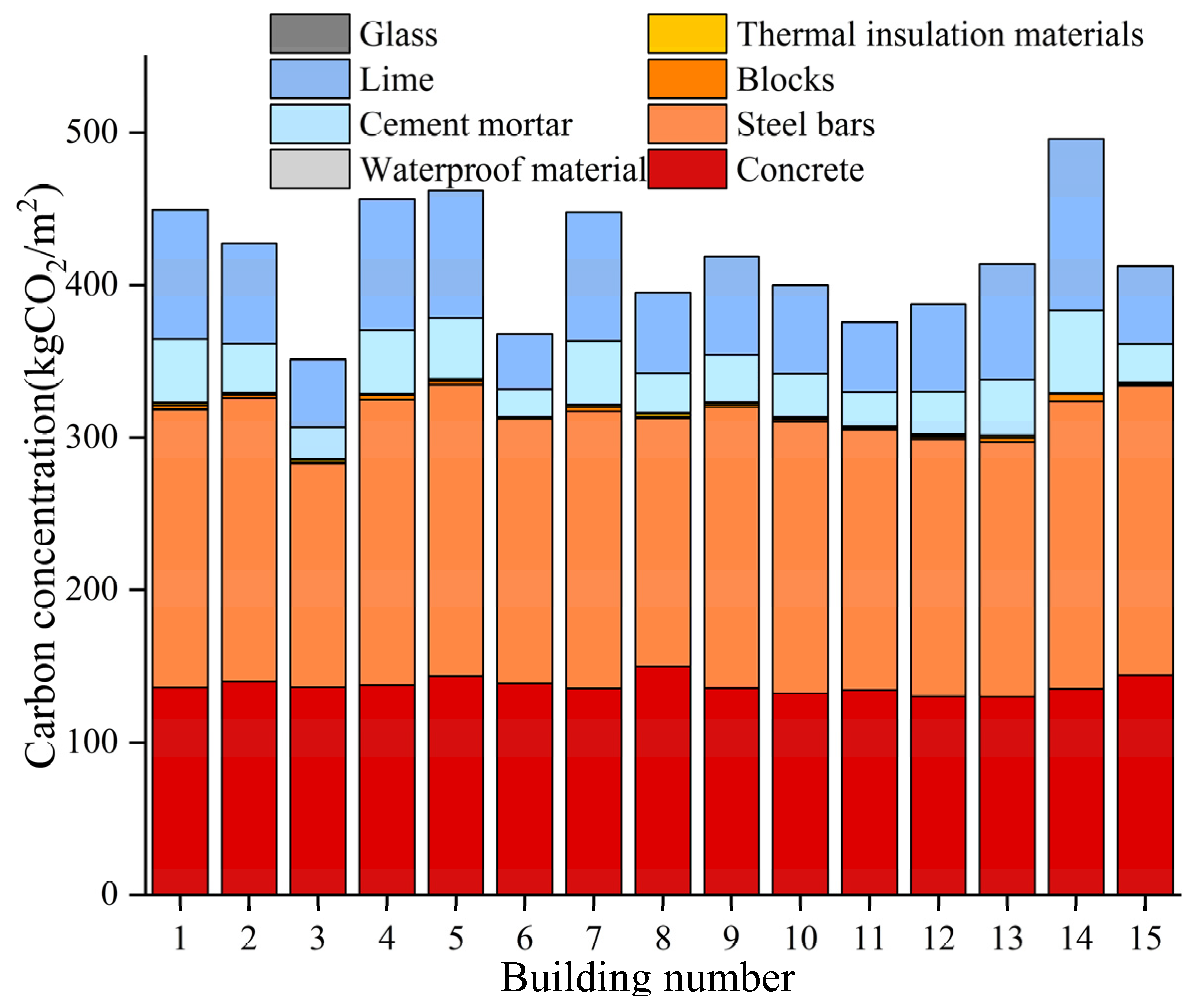 Sustainability 15 05717 g006