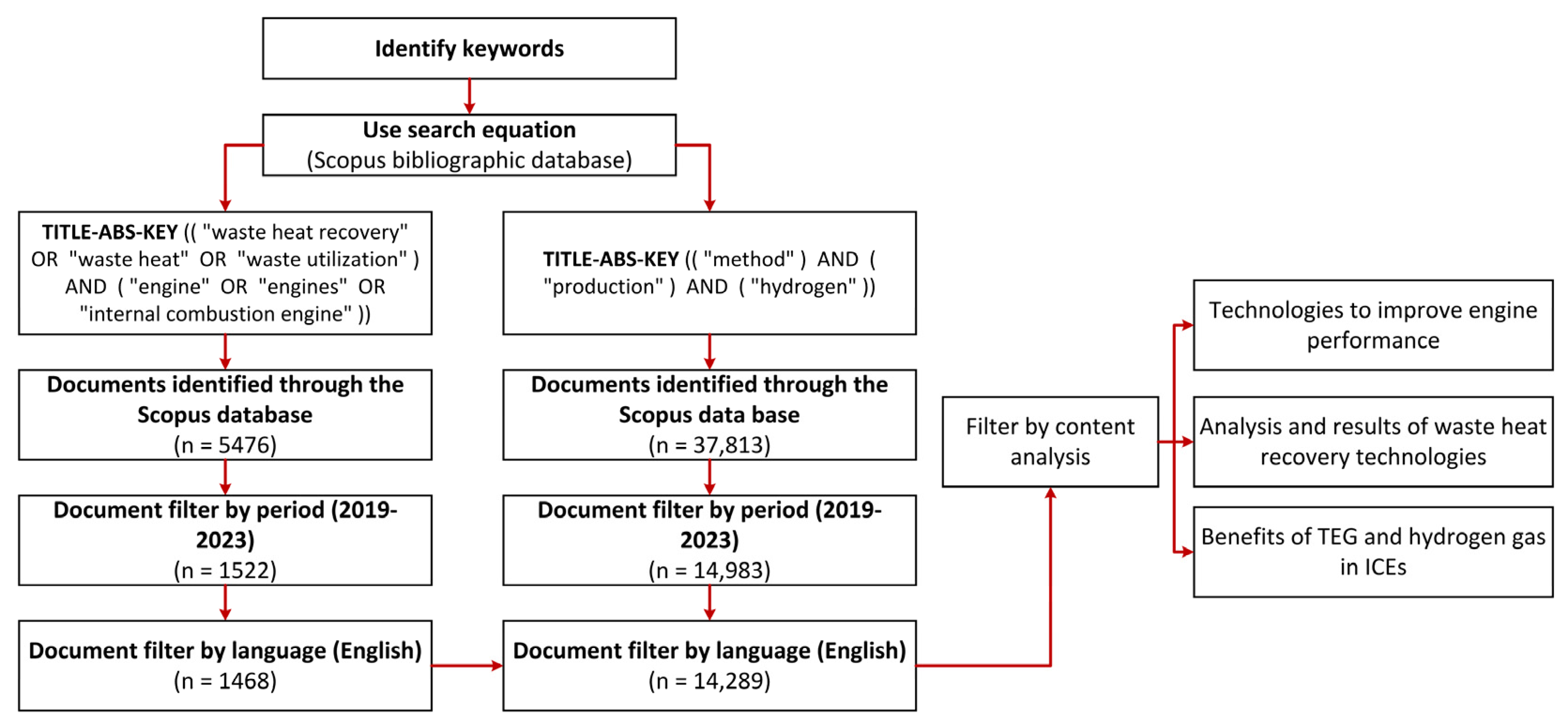 Sustainability 15 05720 g001