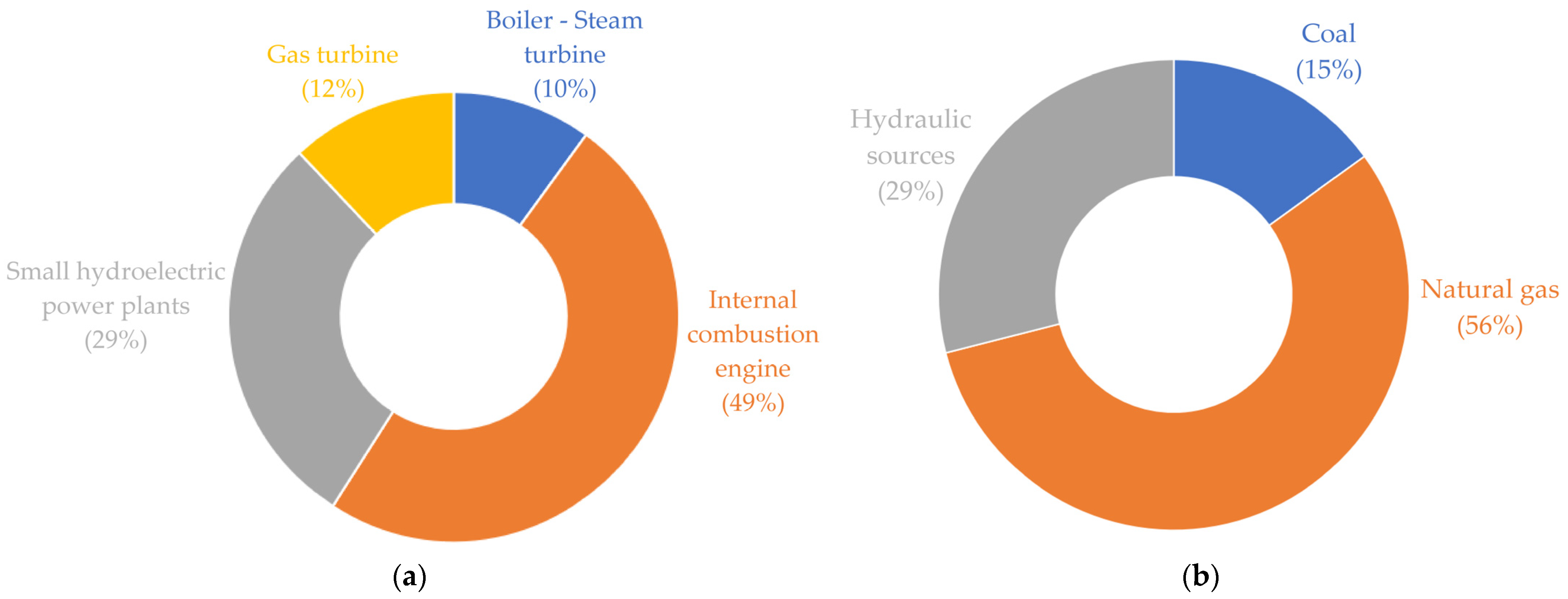 Sustainability 15 05720 g002