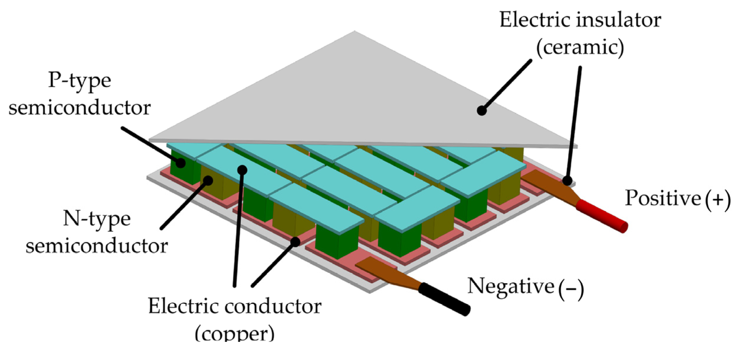 Sustainability 15 05720 g006