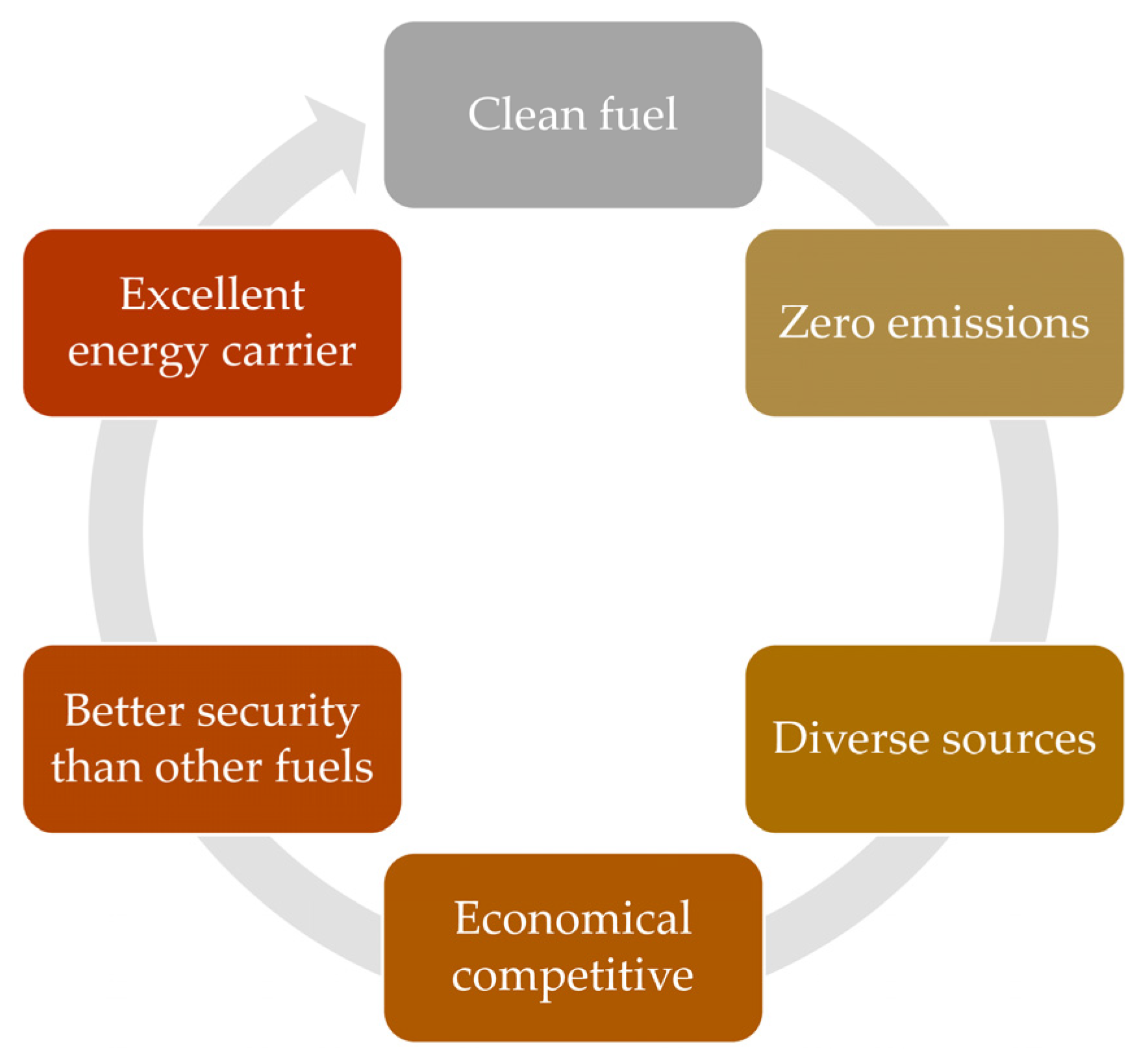 Sustainability 15 05720 g007