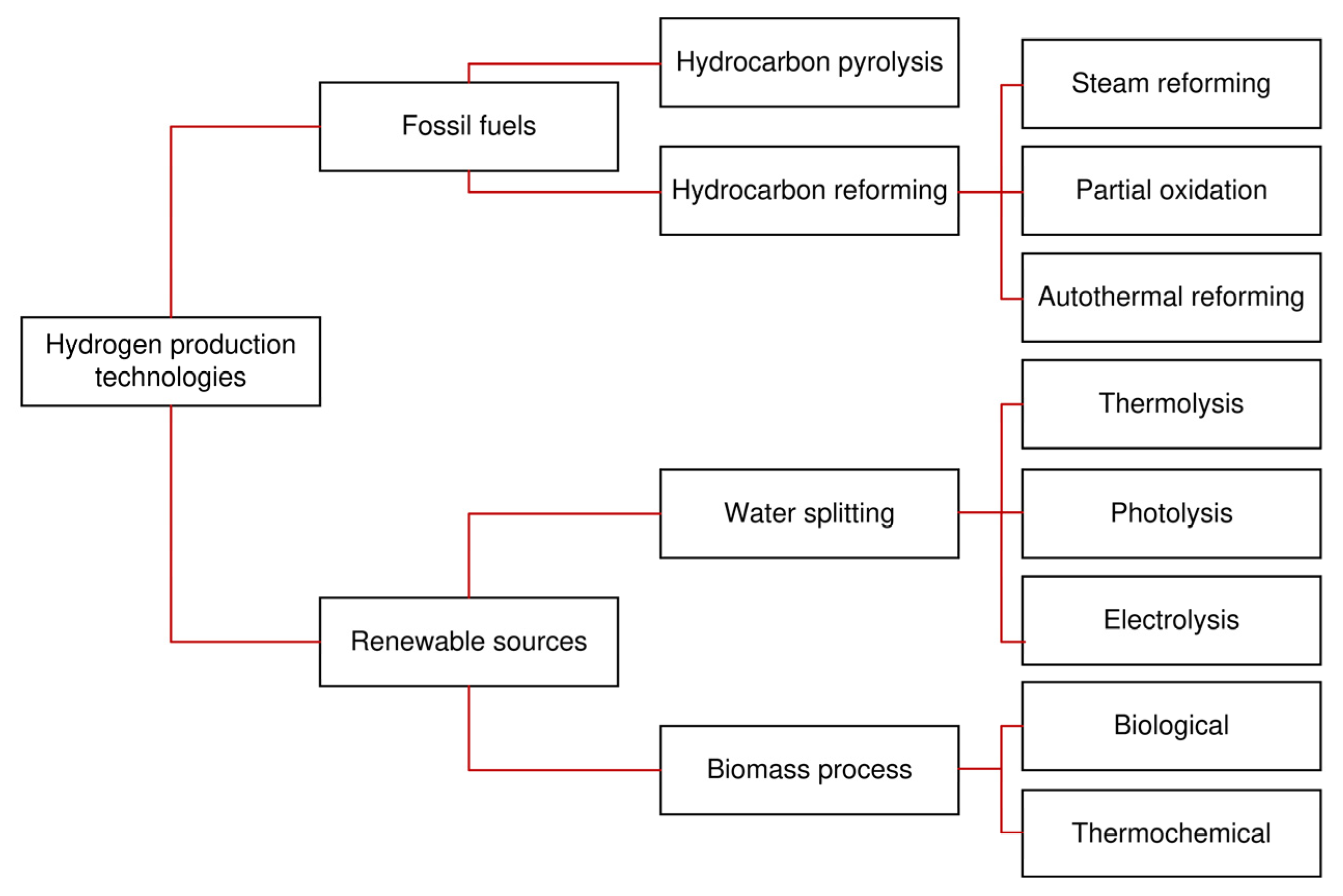Sustainability 15 05720 g008