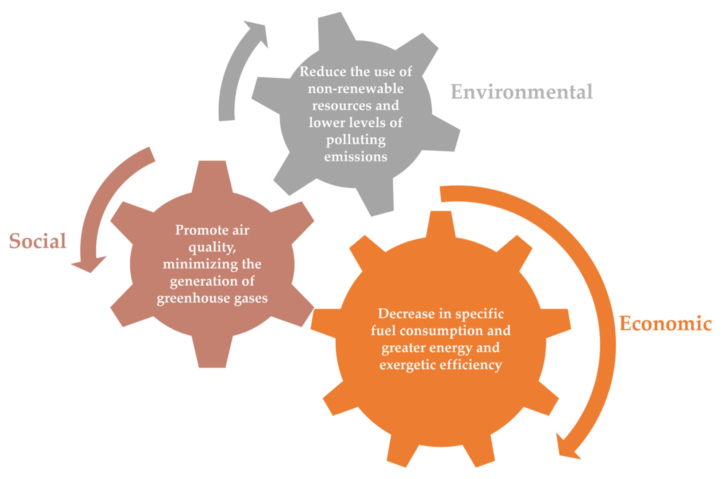 Sustainability 15 05720 g012
