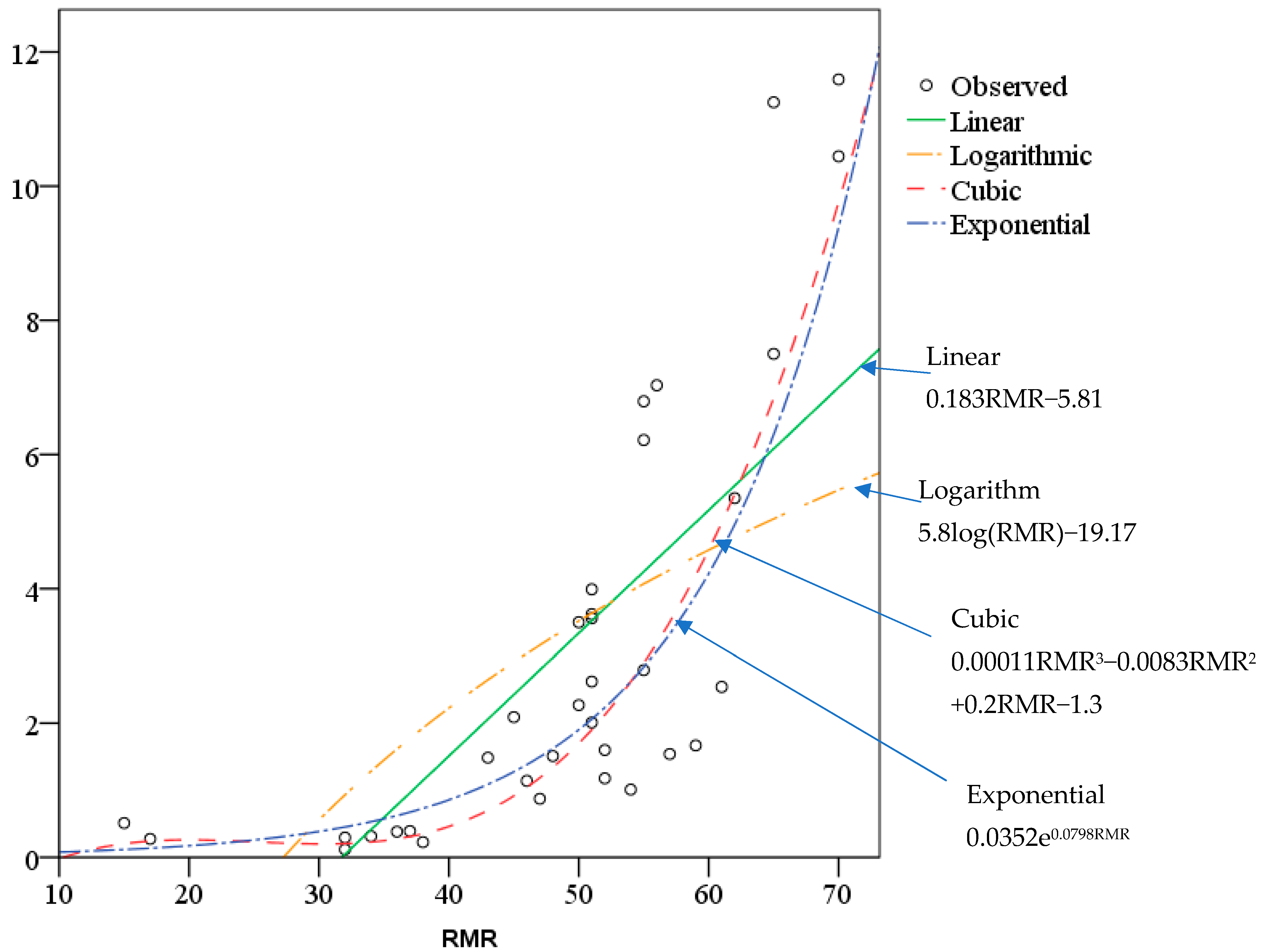 Sustainability 15 05721 g003