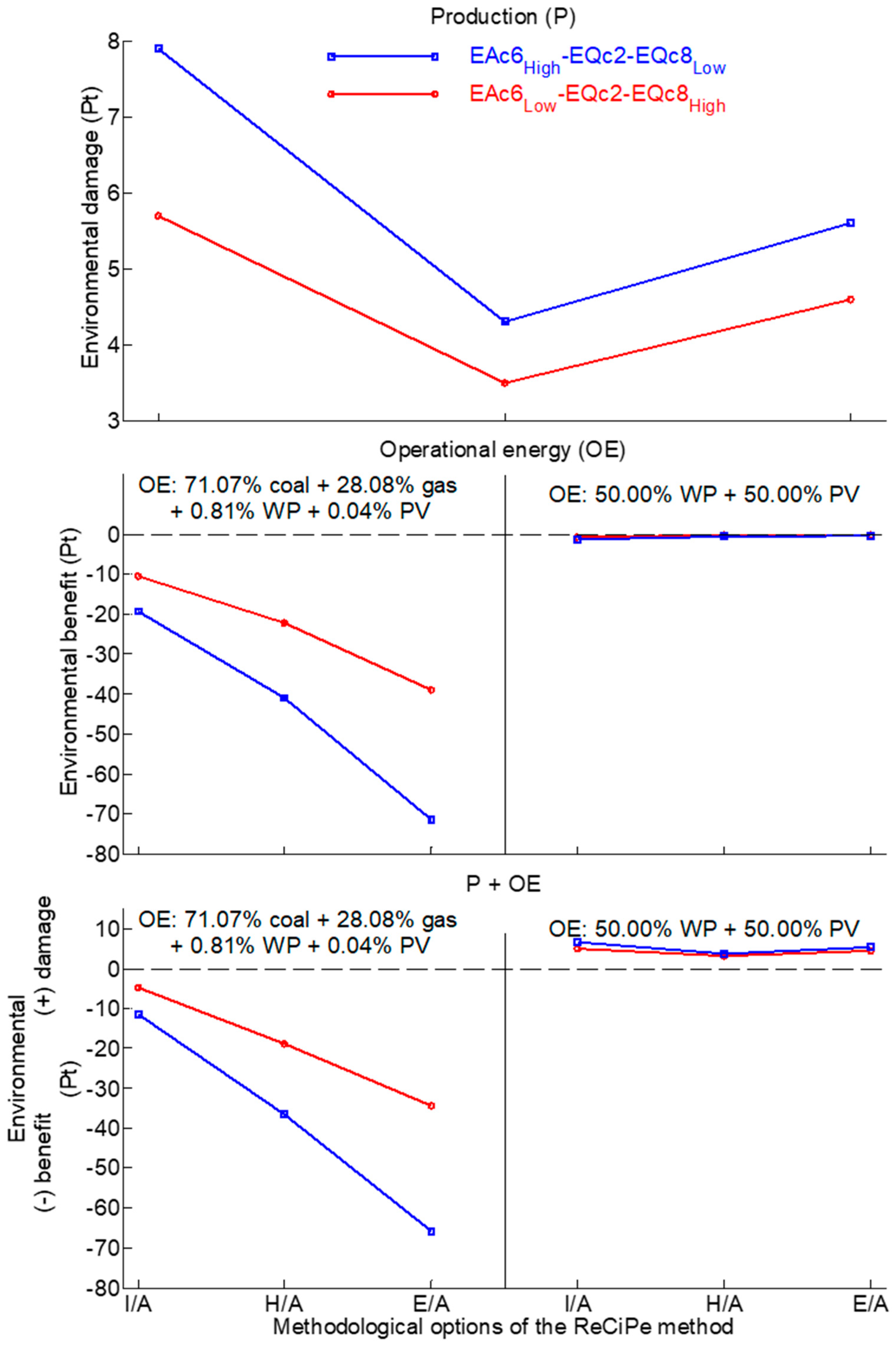 Sustainability 15 05722 g001