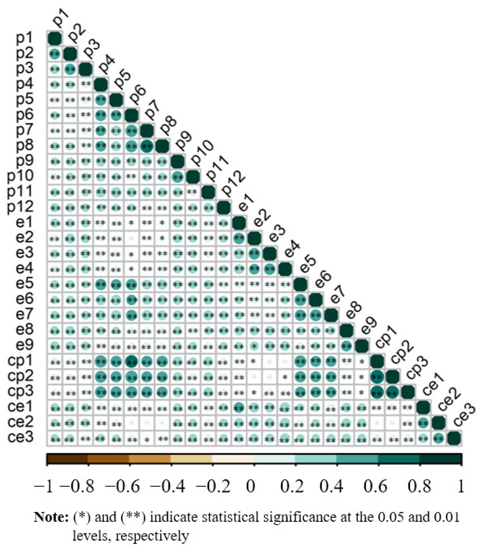 Sustainability 15 05724 g003