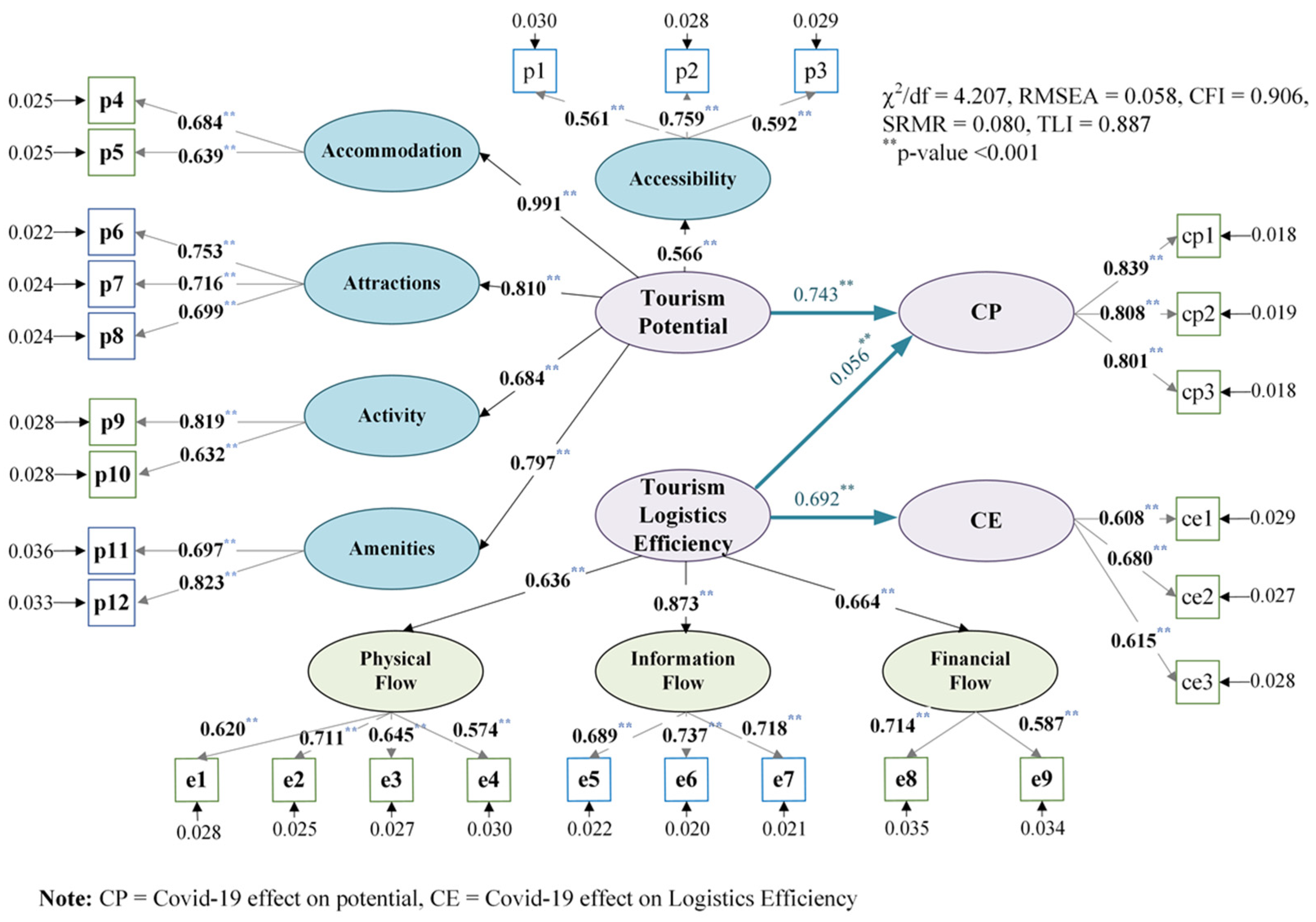 Sustainability 15 05724 g004