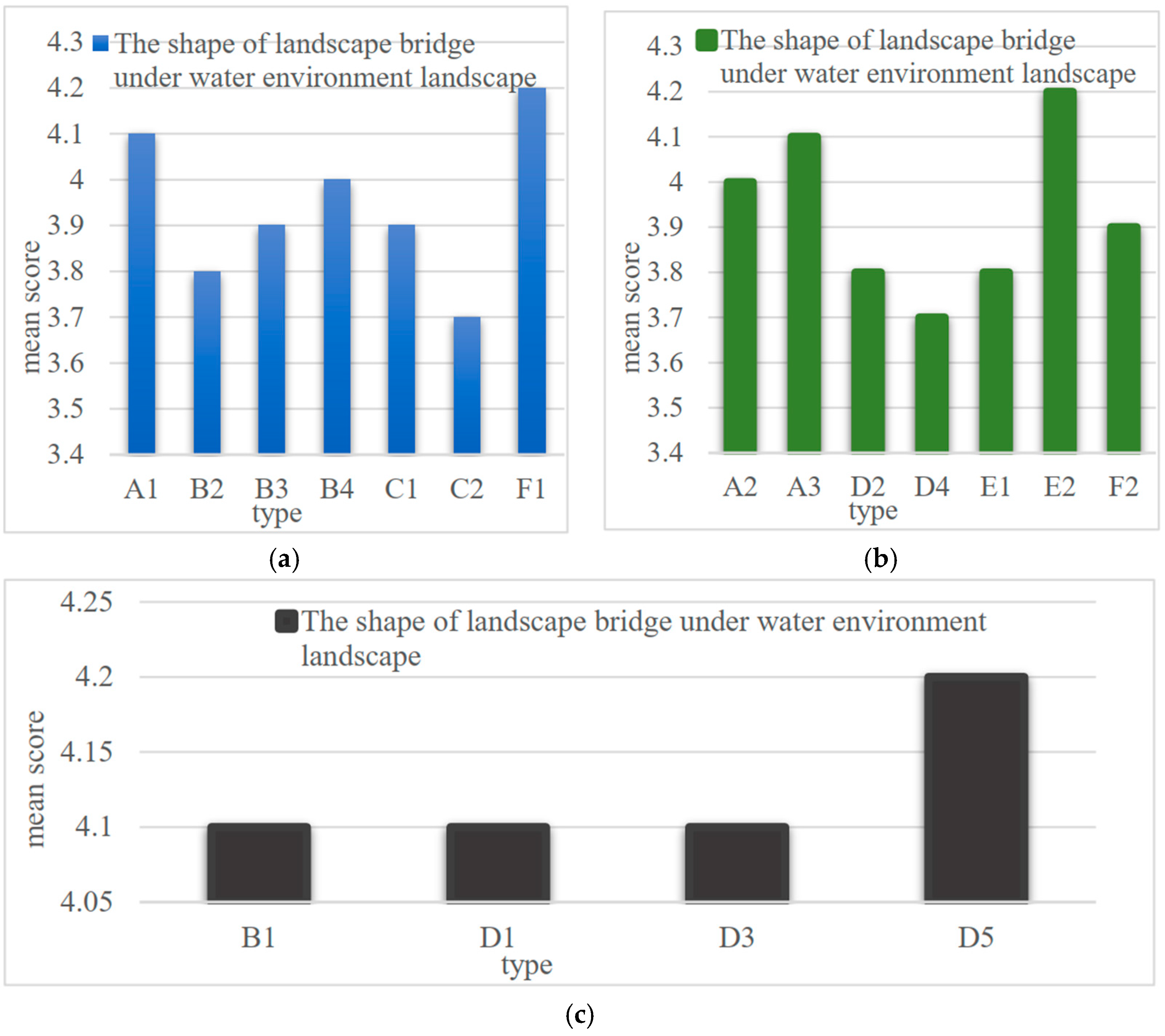 Sustainability 15 05727 g008