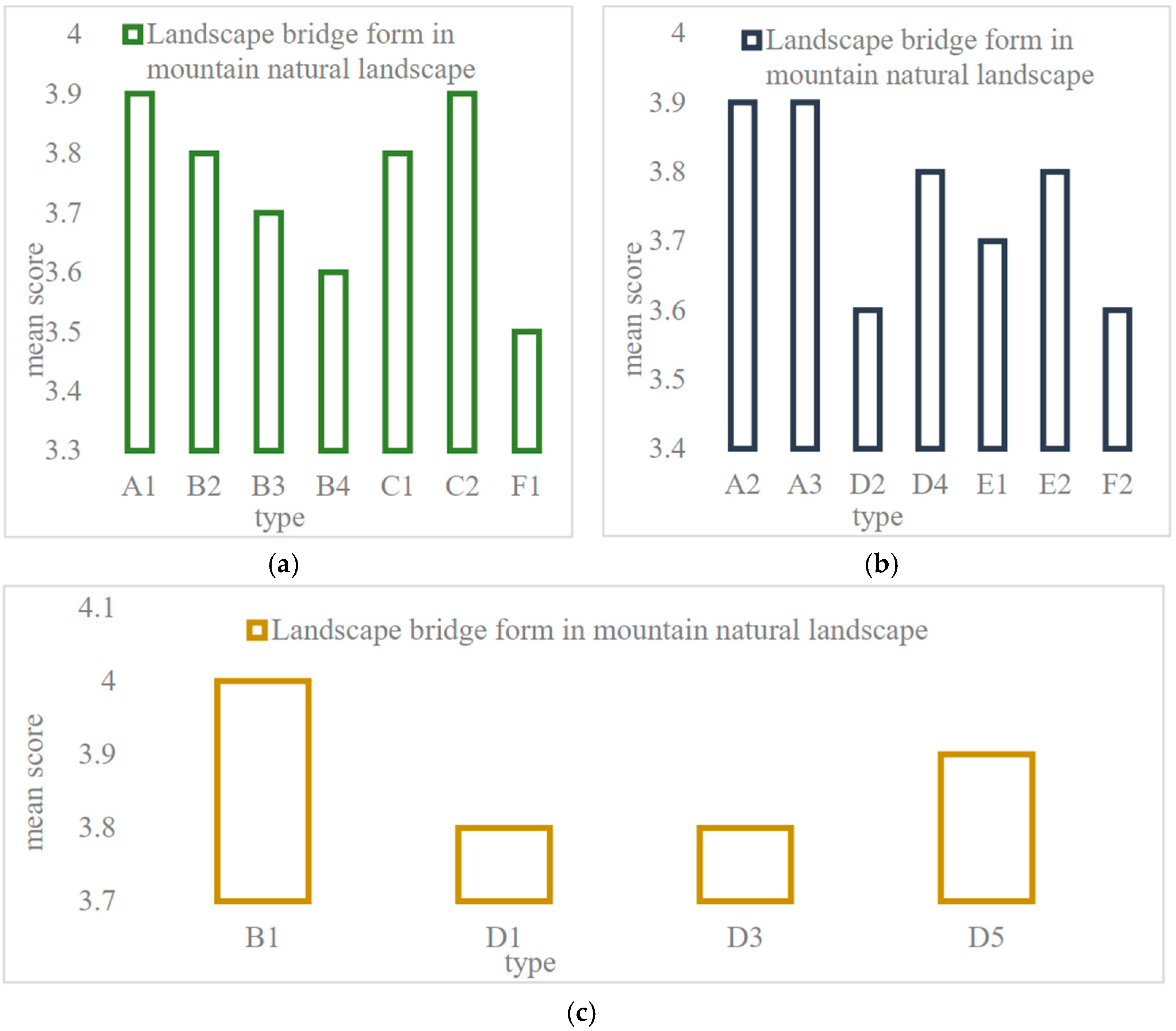 Sustainability 15 05727 g010