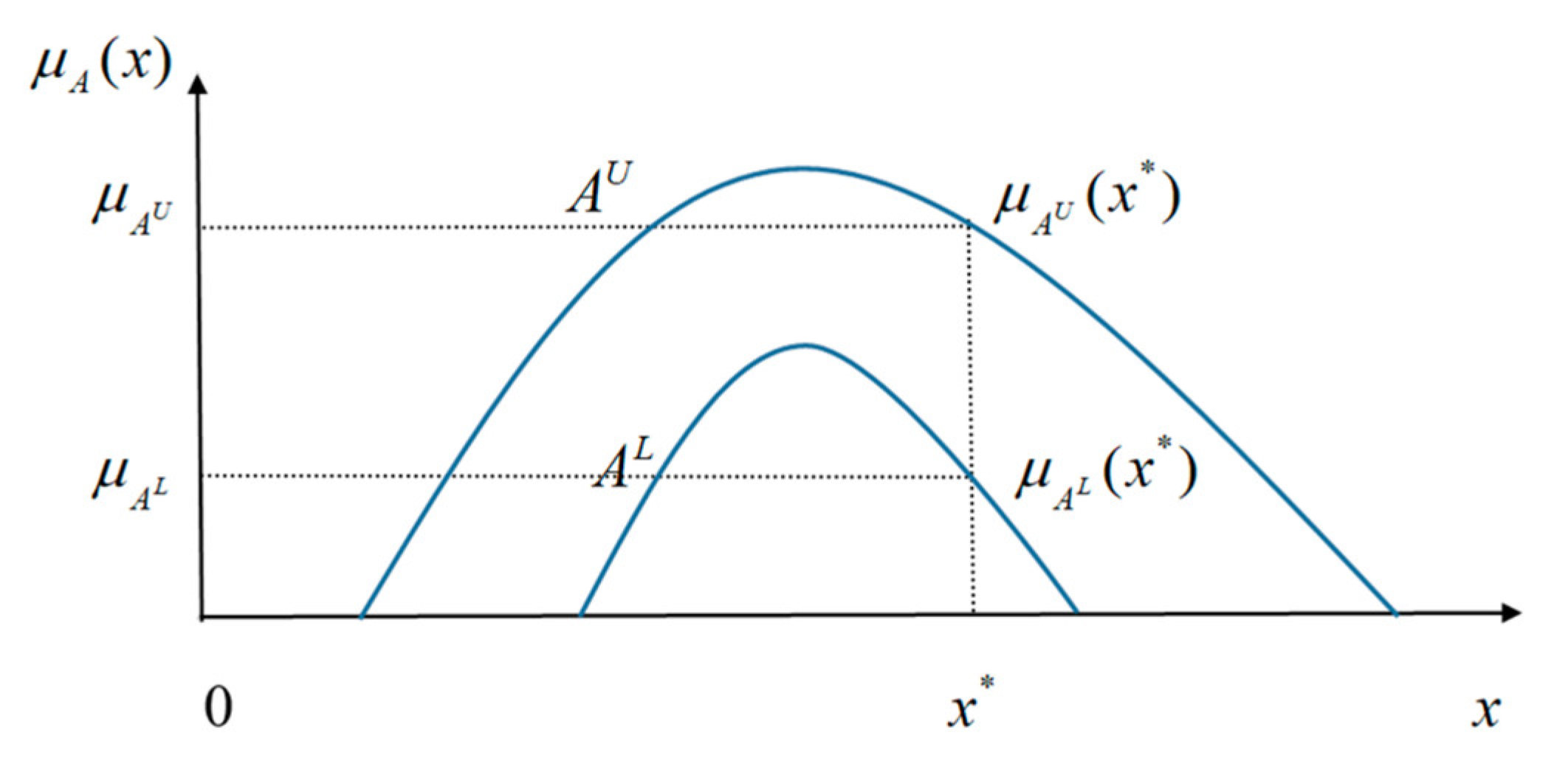 Sustainability 15 05730 g001