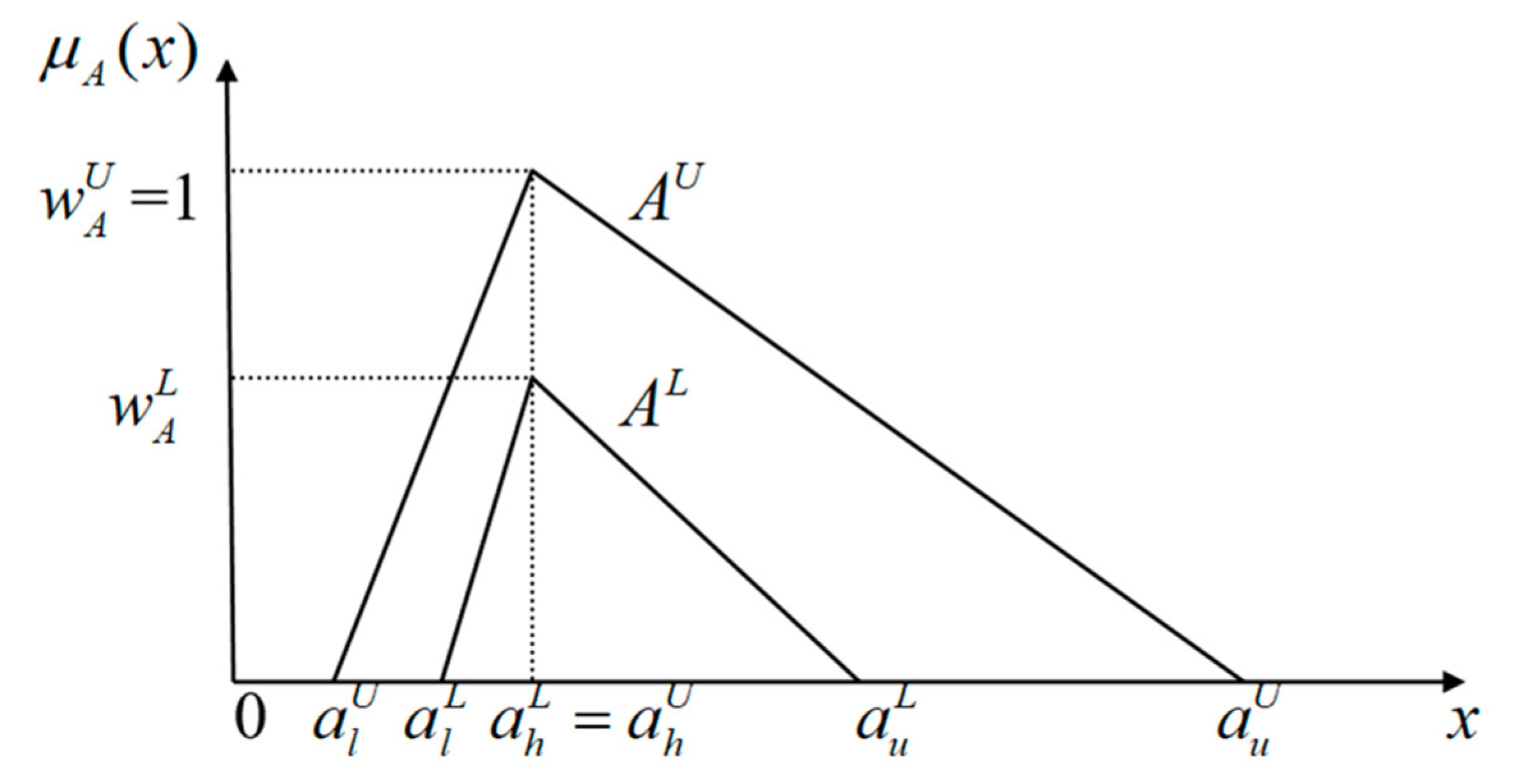Sustainability 15 05730 g002
