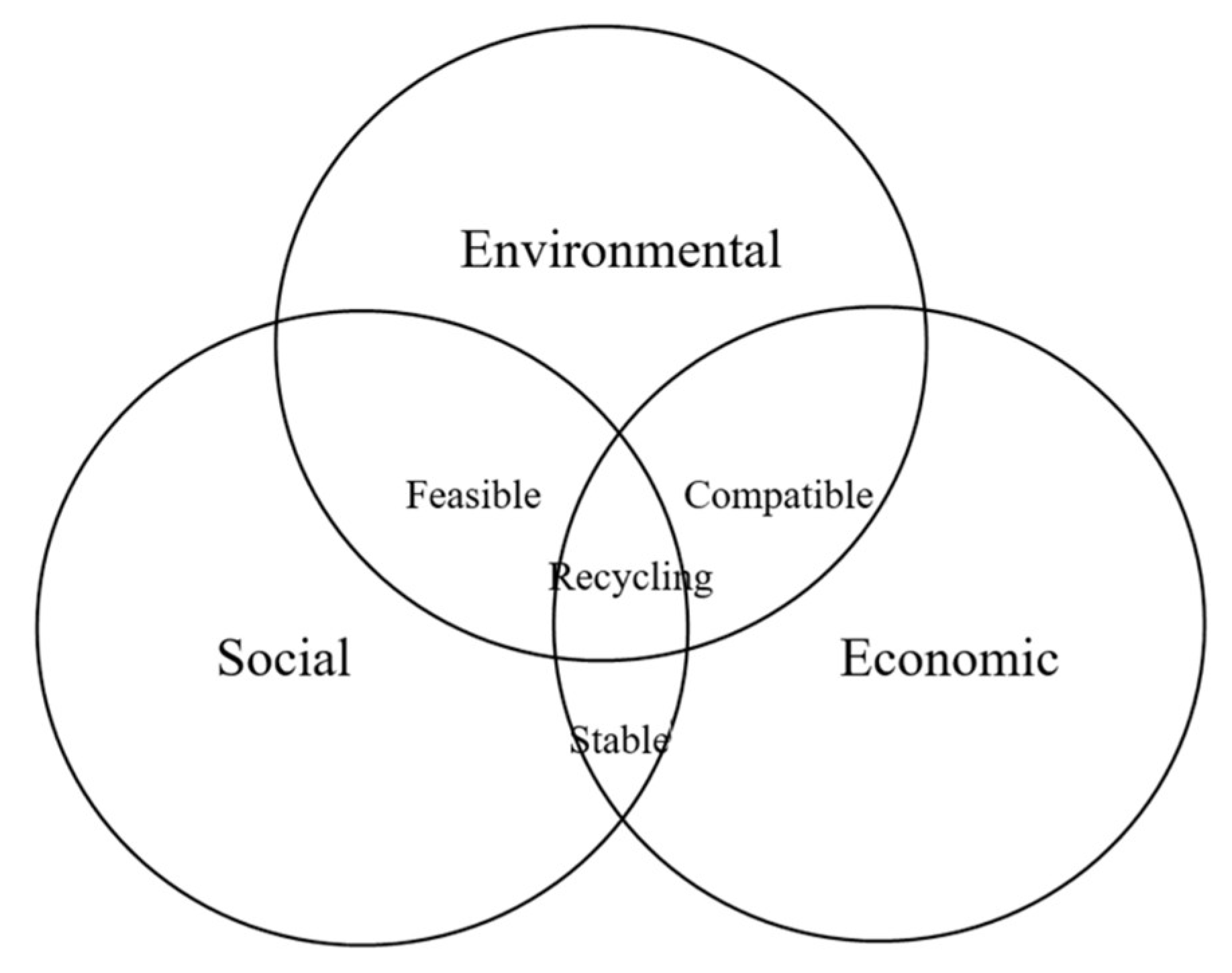 Sustainability 15 05730 g004