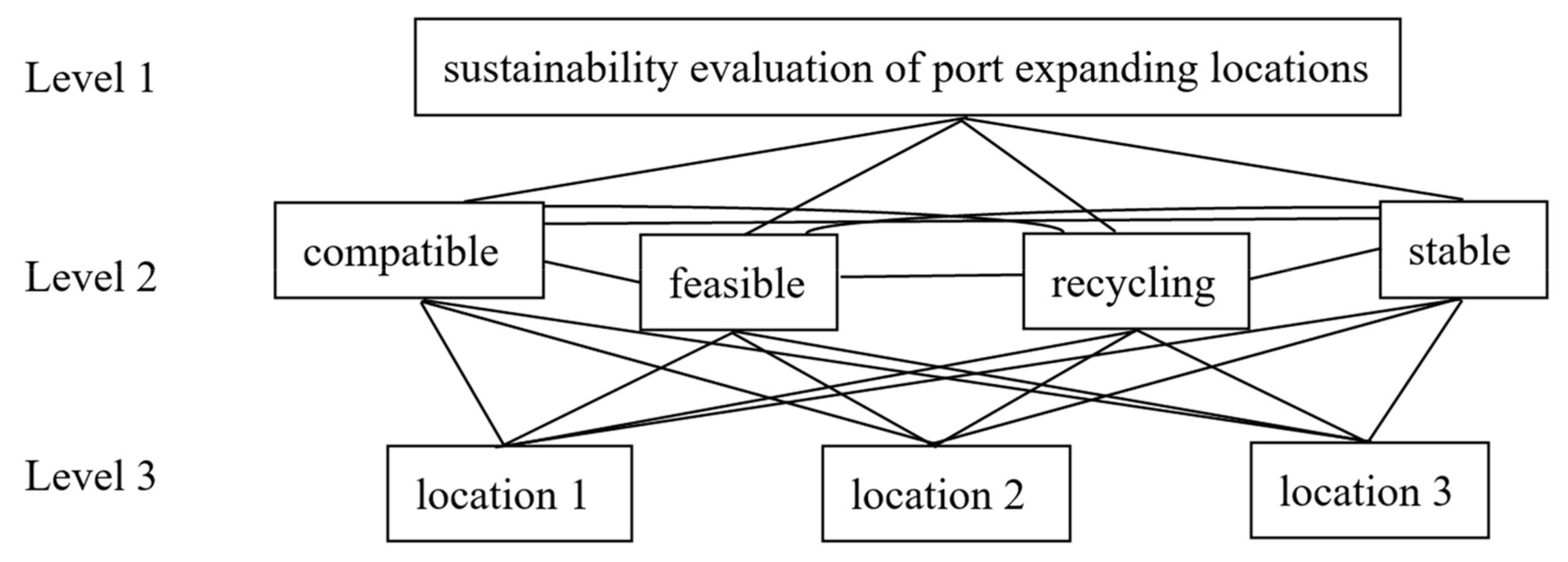 Sustainability 15 05730 g005