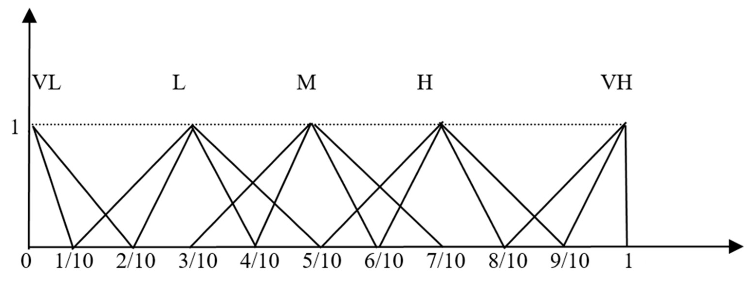 Sustainability 15 05730 g006