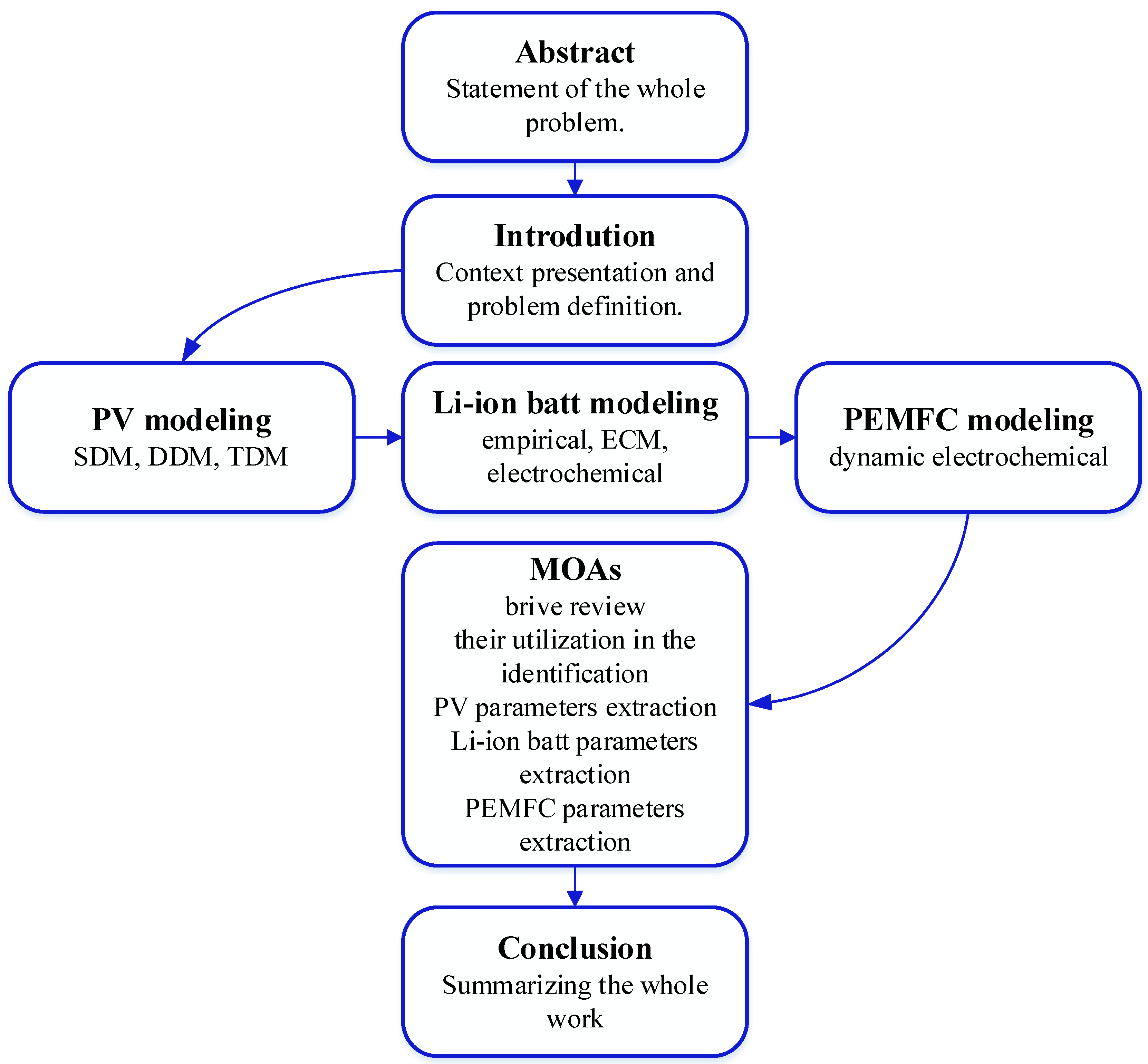 Sustainability 15 05732 g001