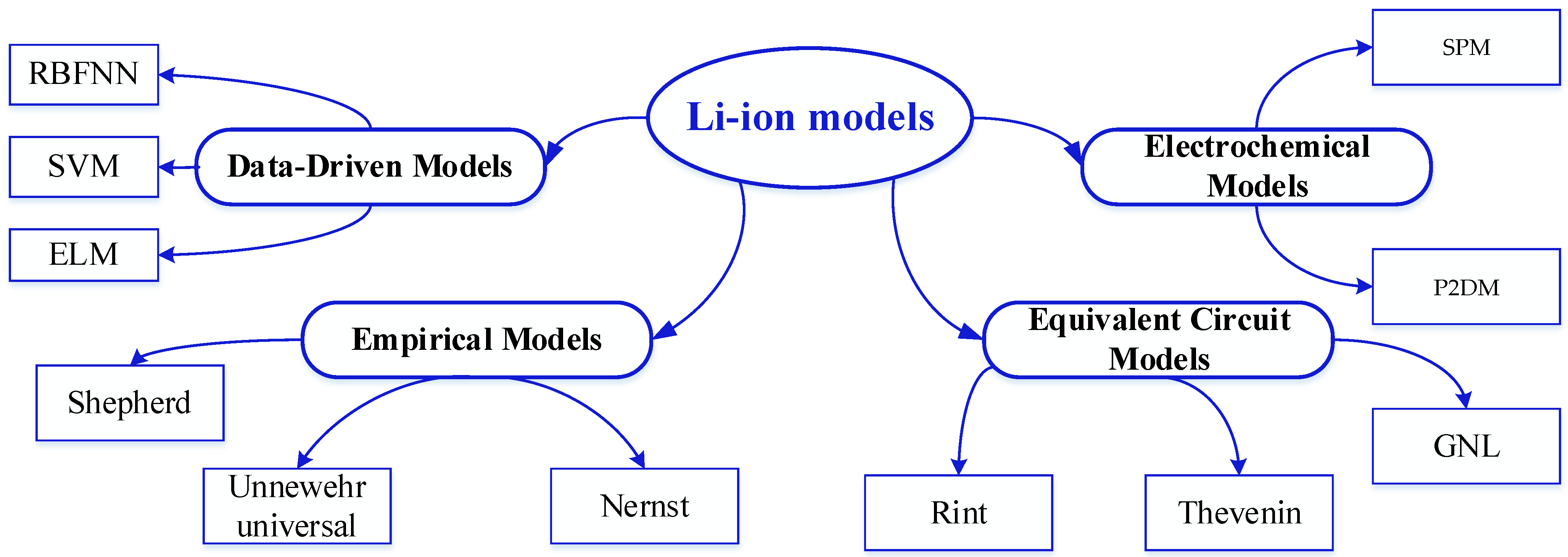 Sustainability 15 05732 g005