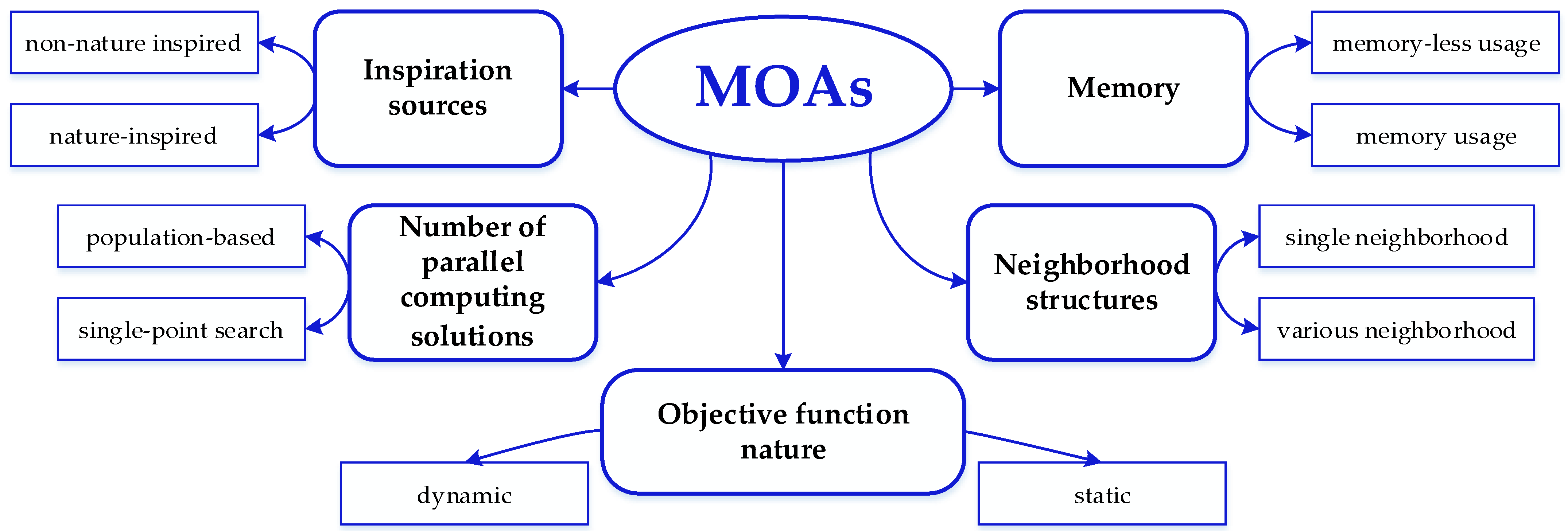 Sustainability 15 05732 g006