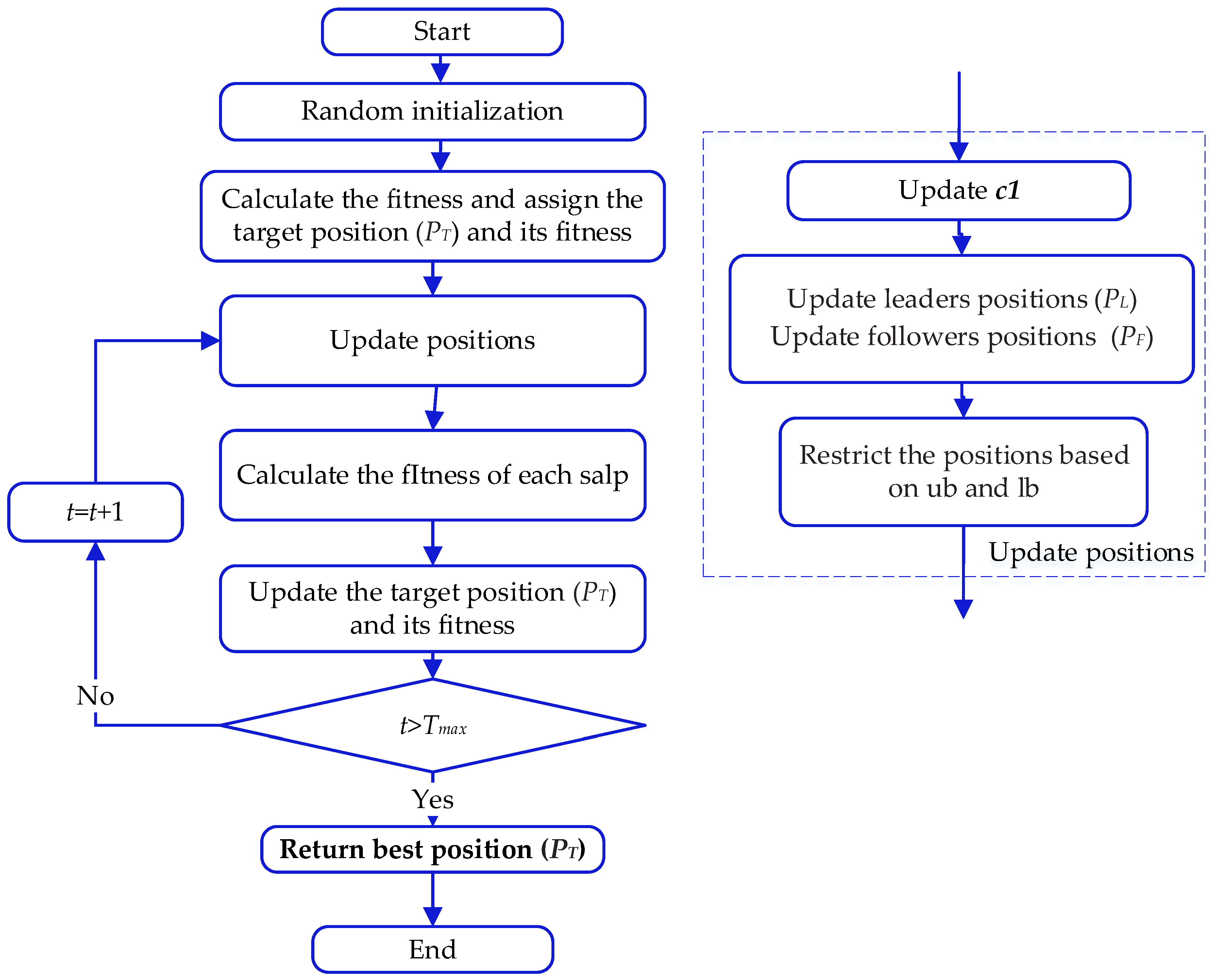 Sustainability 15 05732 g008