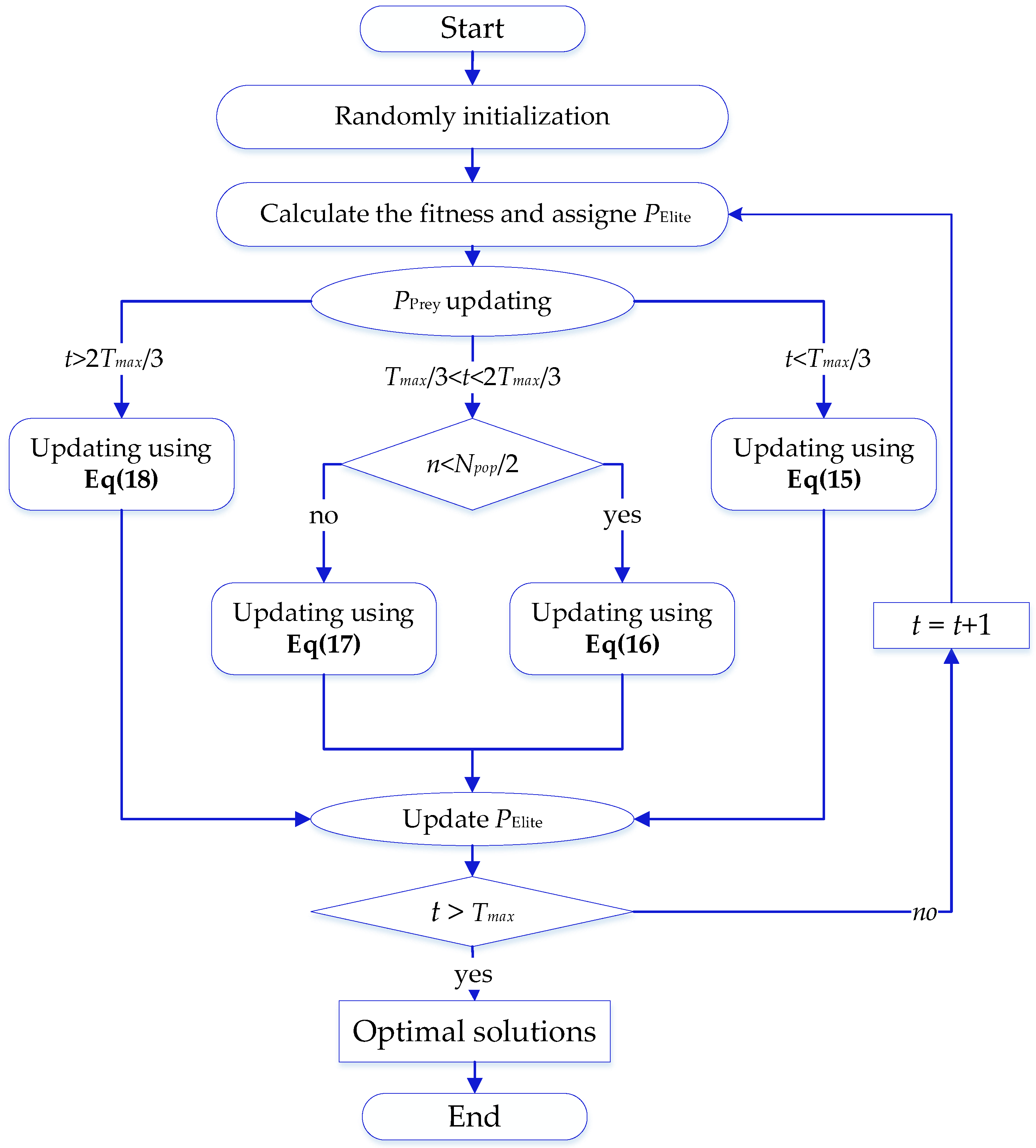 Sustainability 15 05732 g009