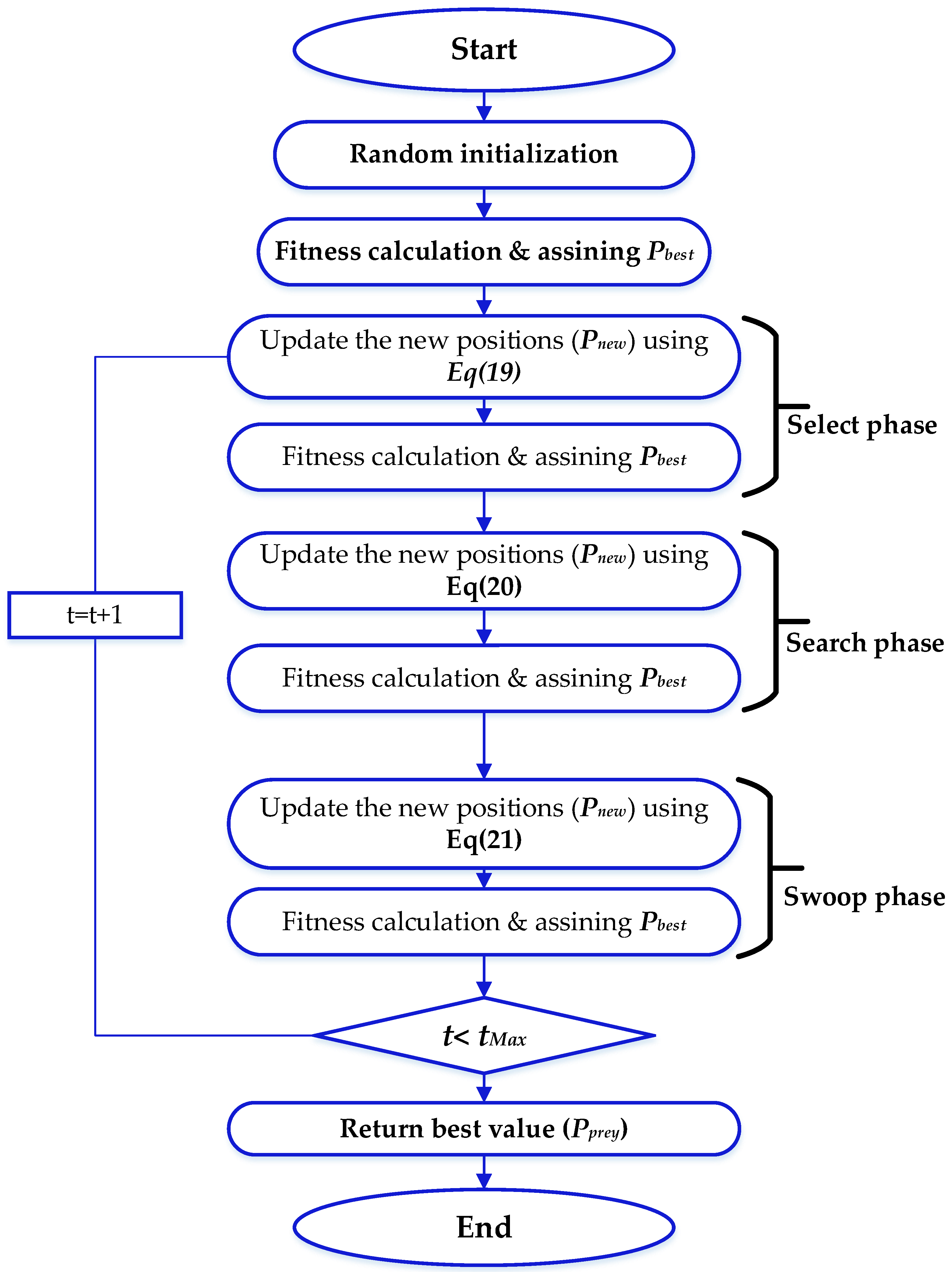 Sustainability 15 05732 g010