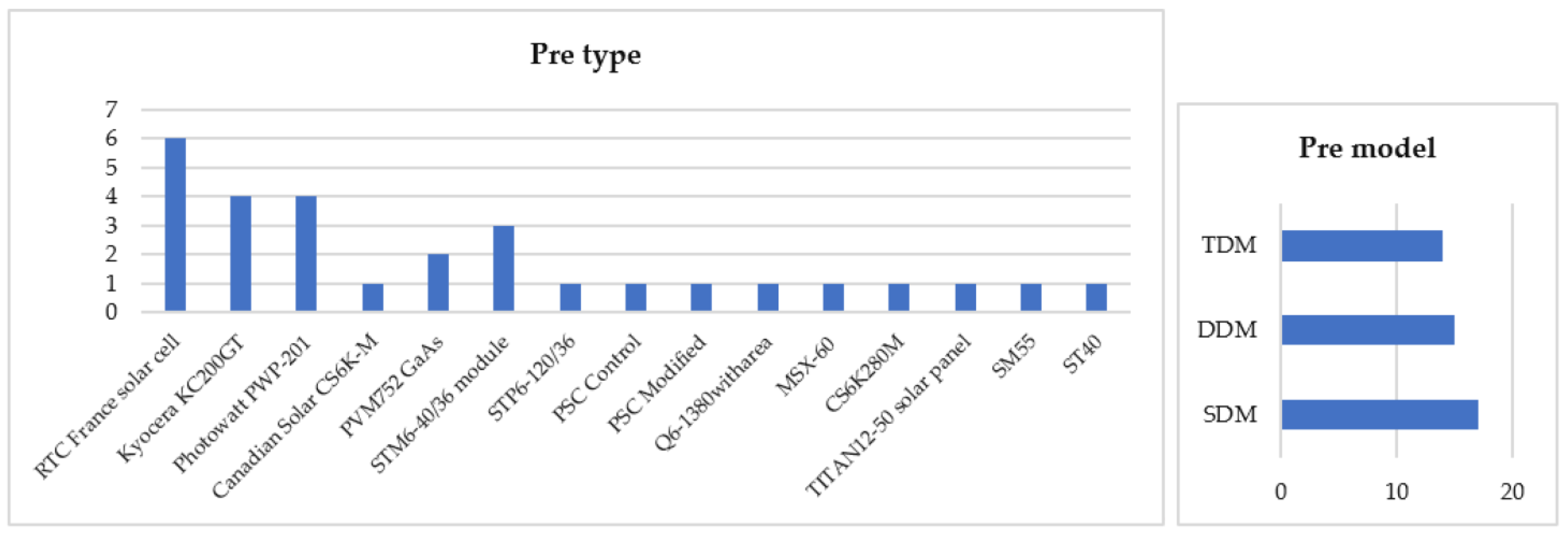 Sustainability 15 05732 g011