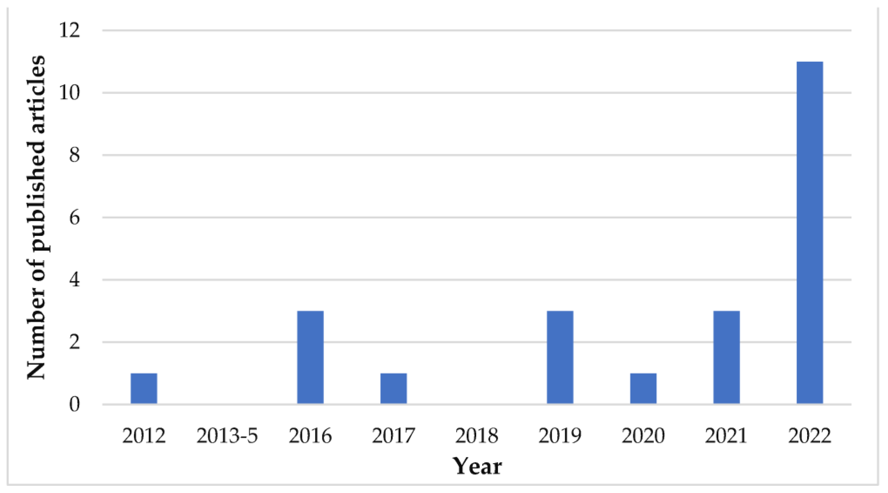 Sustainability 15 05732 g012