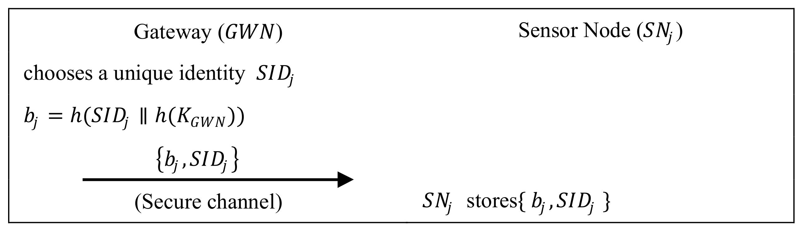 Sustainability 15 05734 g003