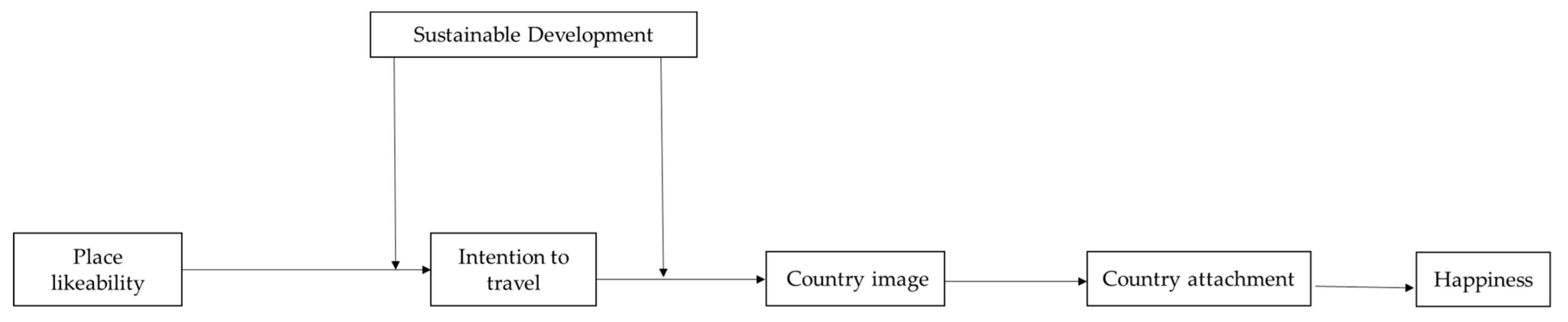 Sustainability 15 05737 g002