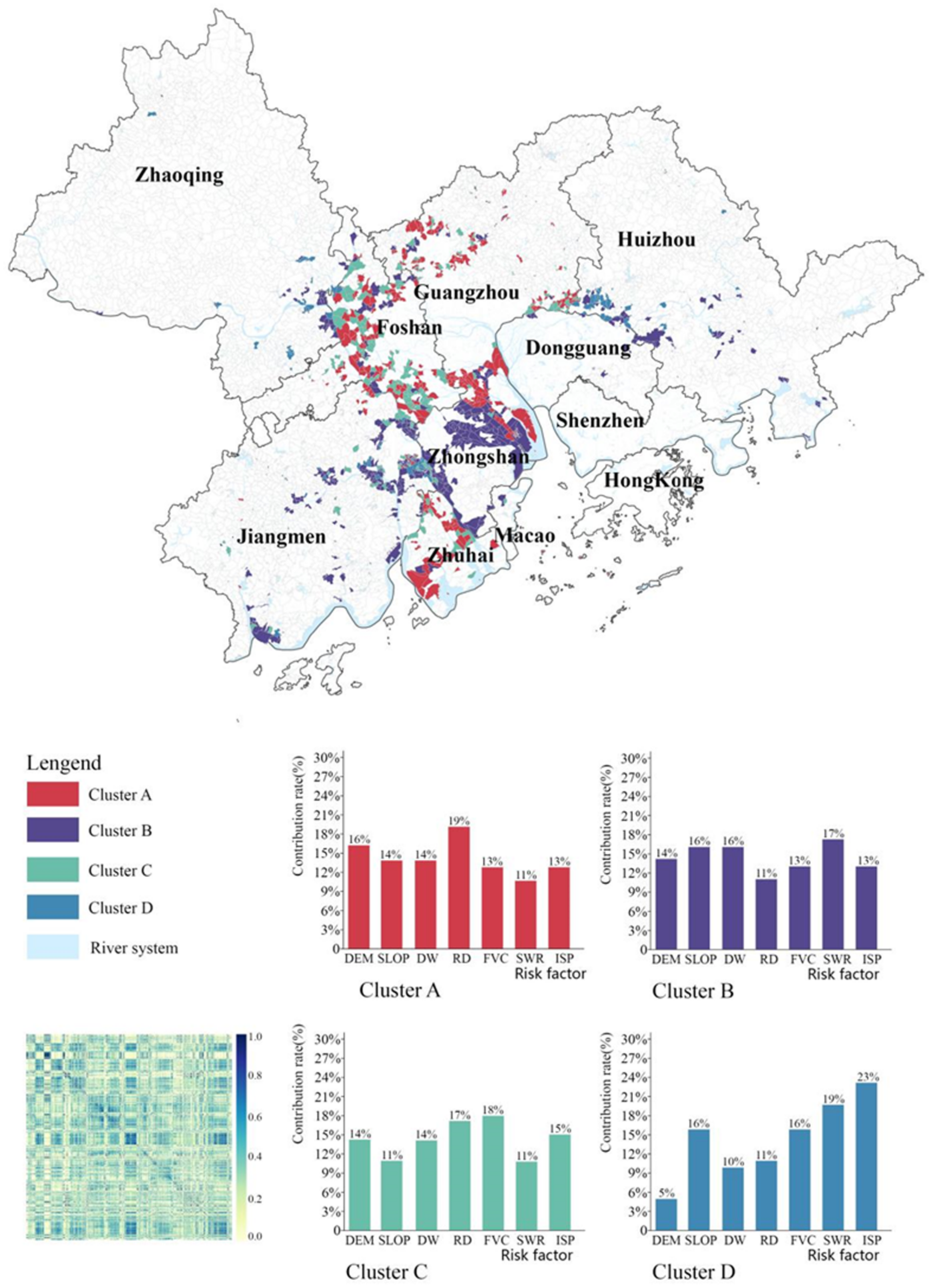 Sustainability 15 05740 g005