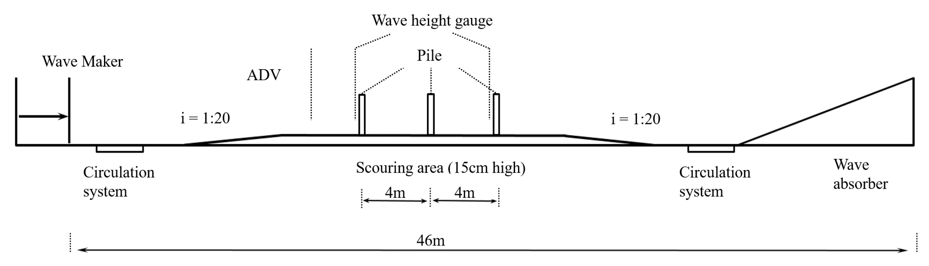 Sustainability 15 05746 g001