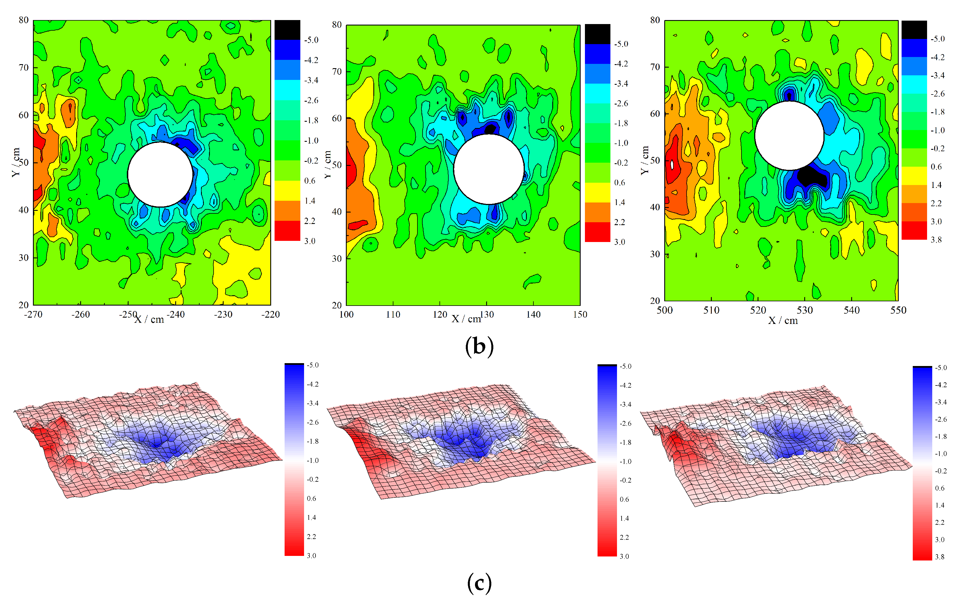 Sustainability 15 05746 g005b